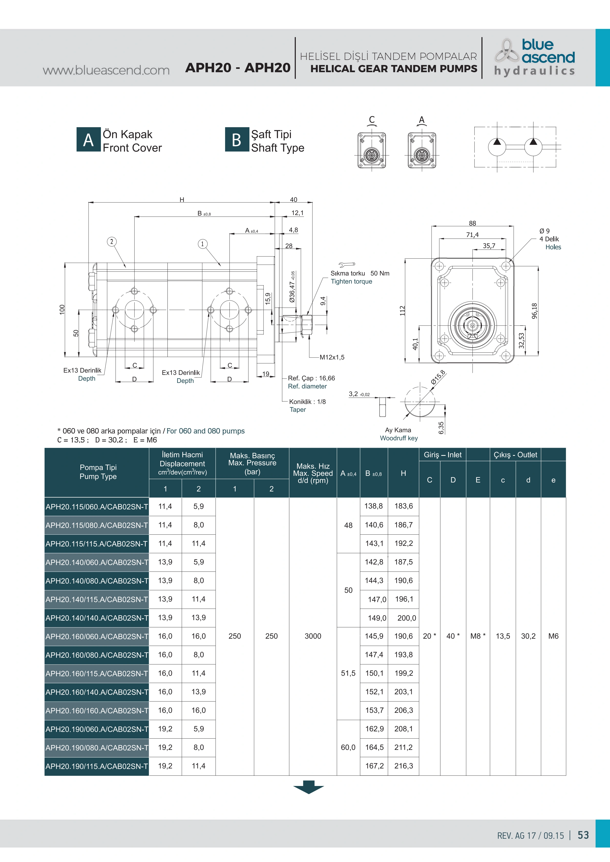 Исходный технический лист для APH20.160/160.CAB02SN-T — строка исполнения и чертёж