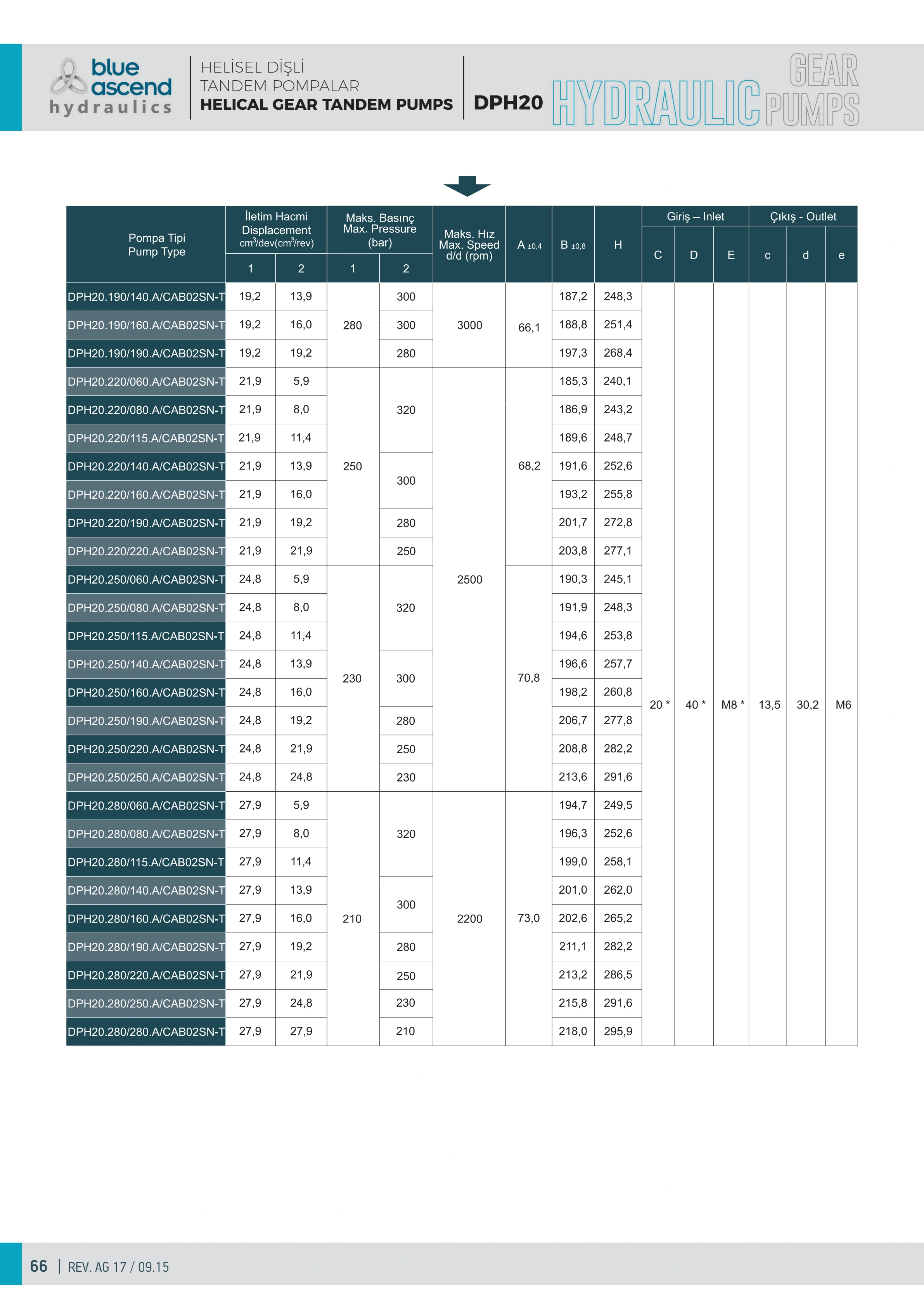 Исходный технический лист для DPH20.220/140.AAB02SN-T — строка исполнения и чертёж