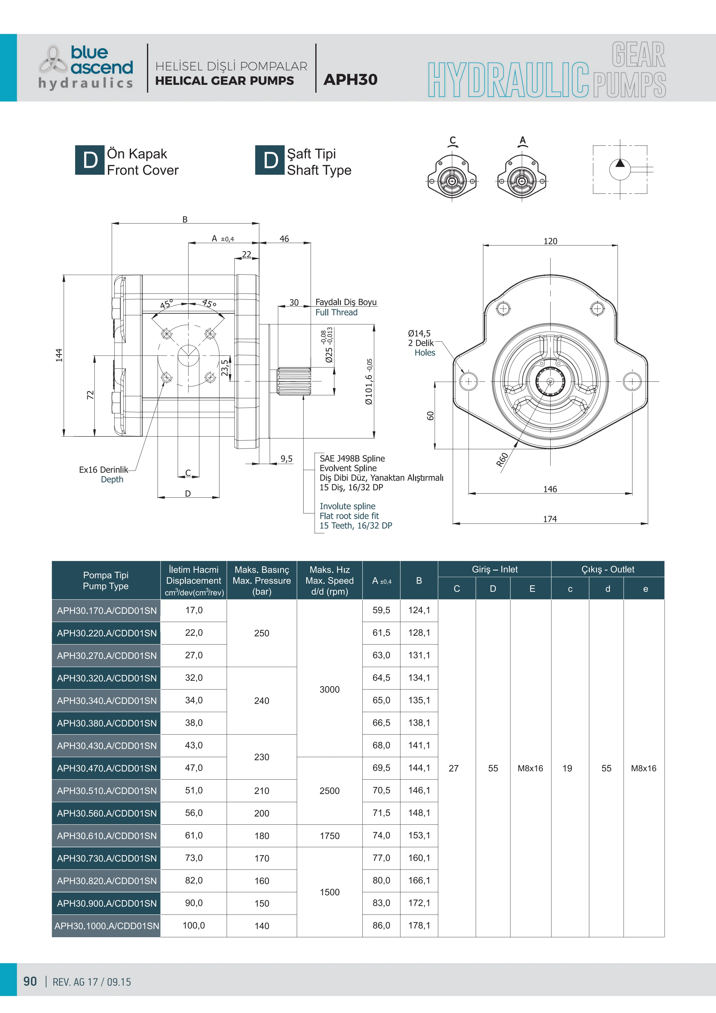 Исходный технический лист для APH30.340.CDD01SN — строка исполнения и чертёж