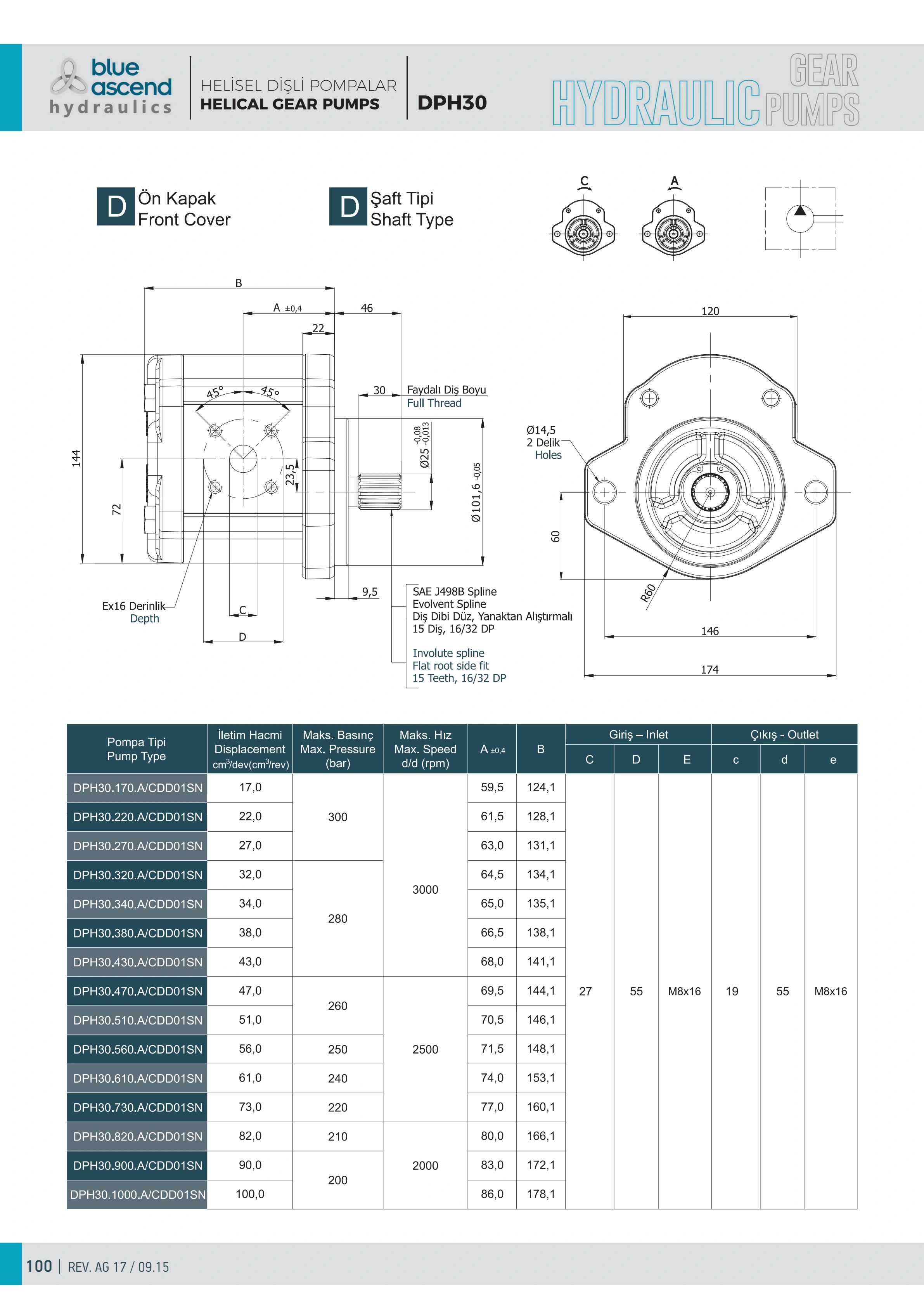 Исходный технический лист для DPH30.320.CDD01SN — строка исполнения и чертёж