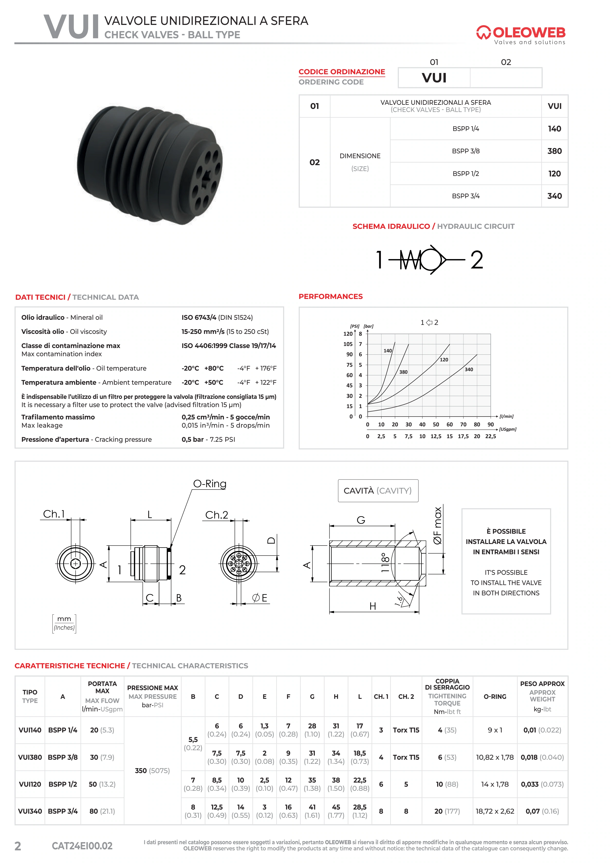 Полный технический лист VUI — Oleoweb CAT24EI00.02 — PDF, с. 27; печатная с. 2.
