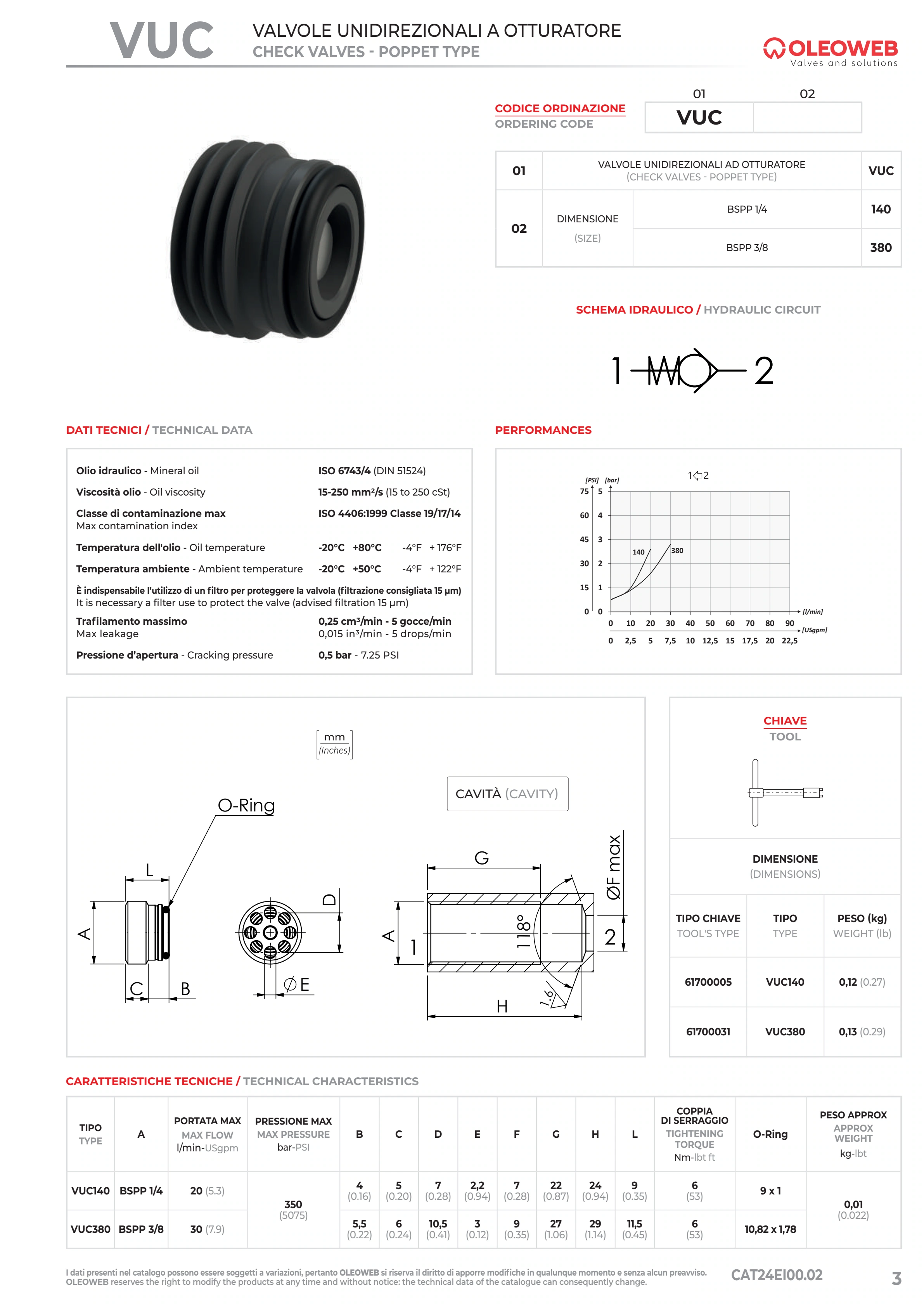 Полный технический лист VUC — Oleoweb CAT24EI00.02 — PDF, с. 28; печатная с. 3.