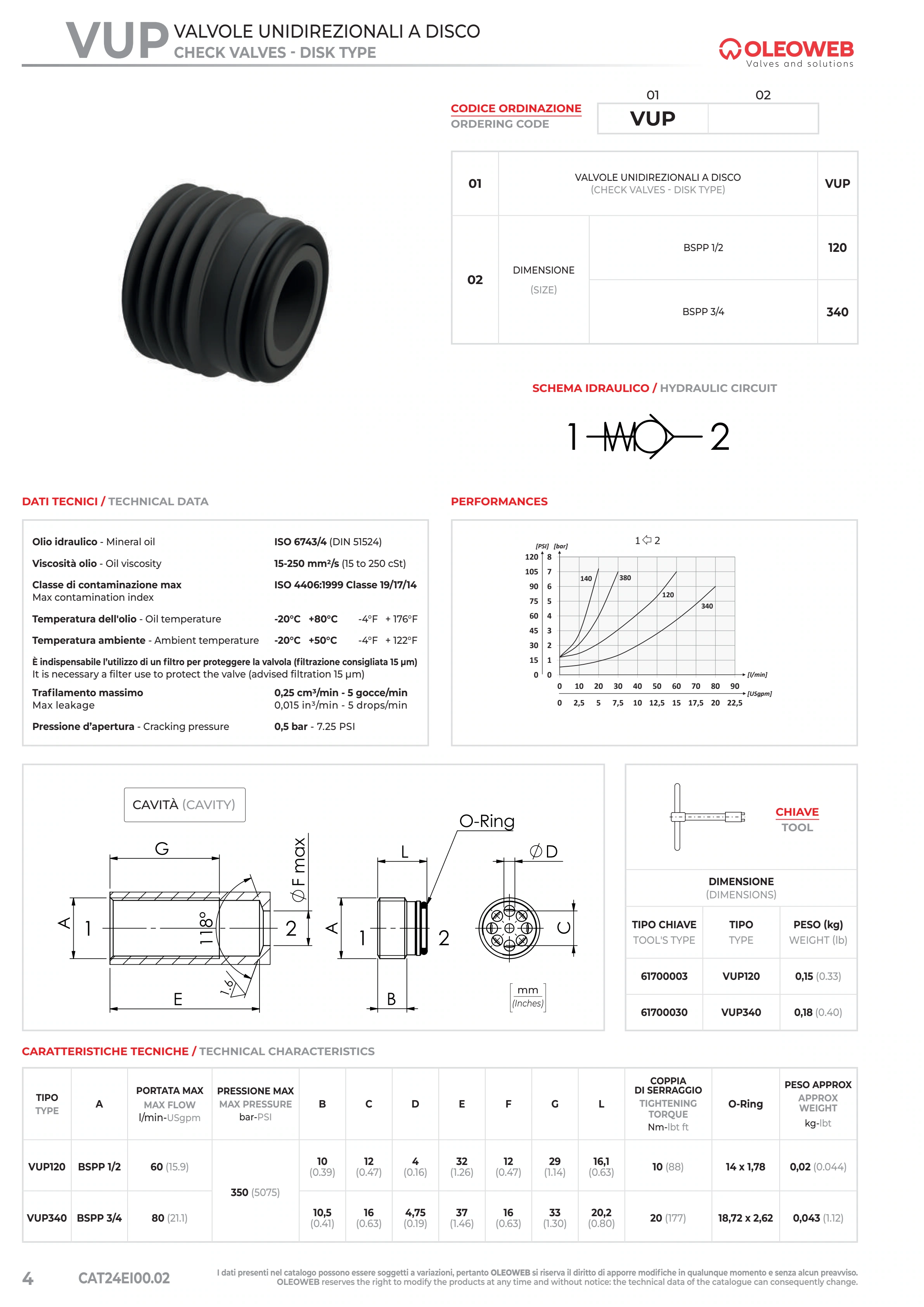 Полный технический лист VUP — Oleoweb CAT24EI00.02 — PDF, с. 29; печатная с. 4.