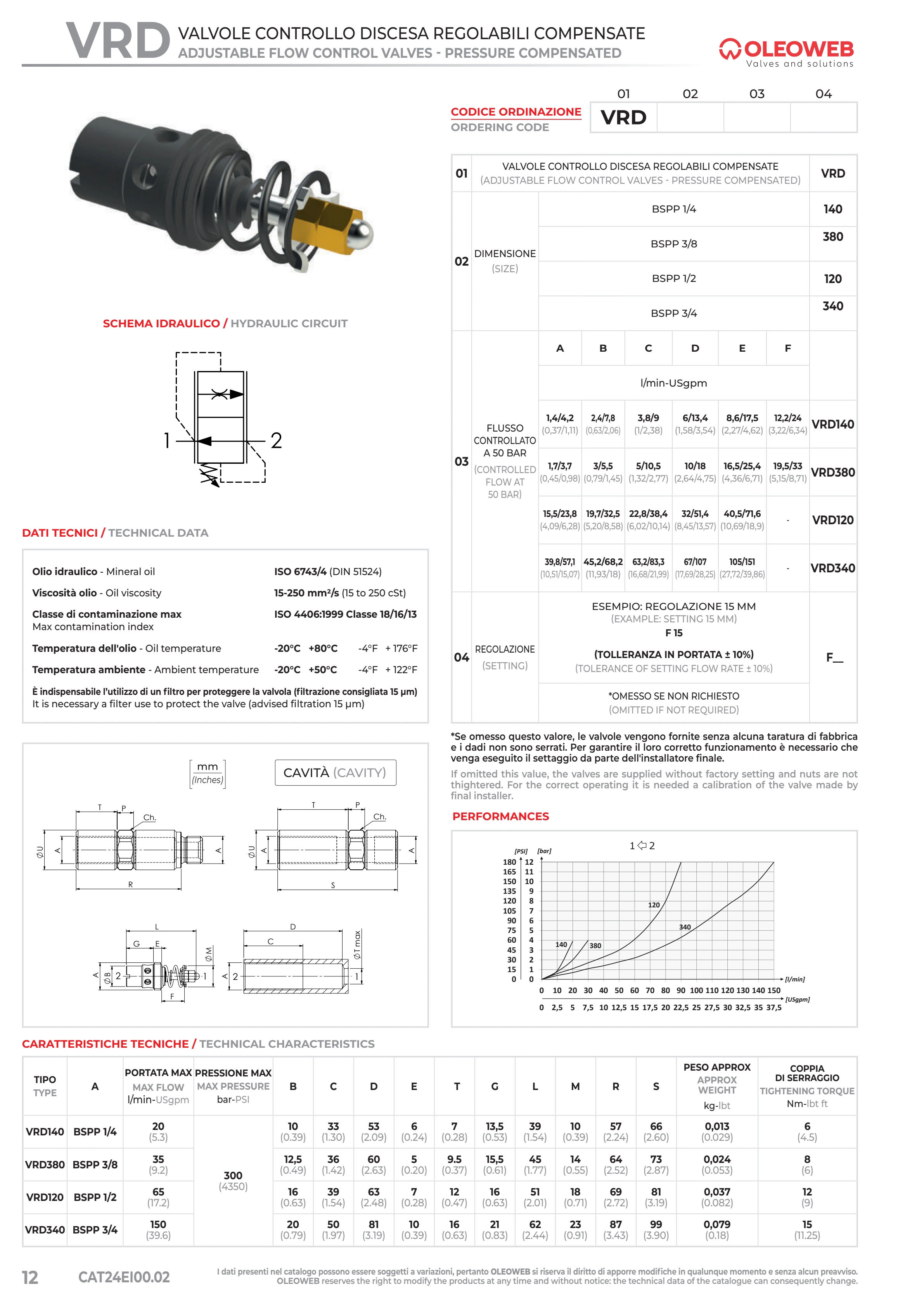 Полный технический лист VRD — Oleoweb CAT24EI00.02 — PDF, с. 37; печатная с. 12.