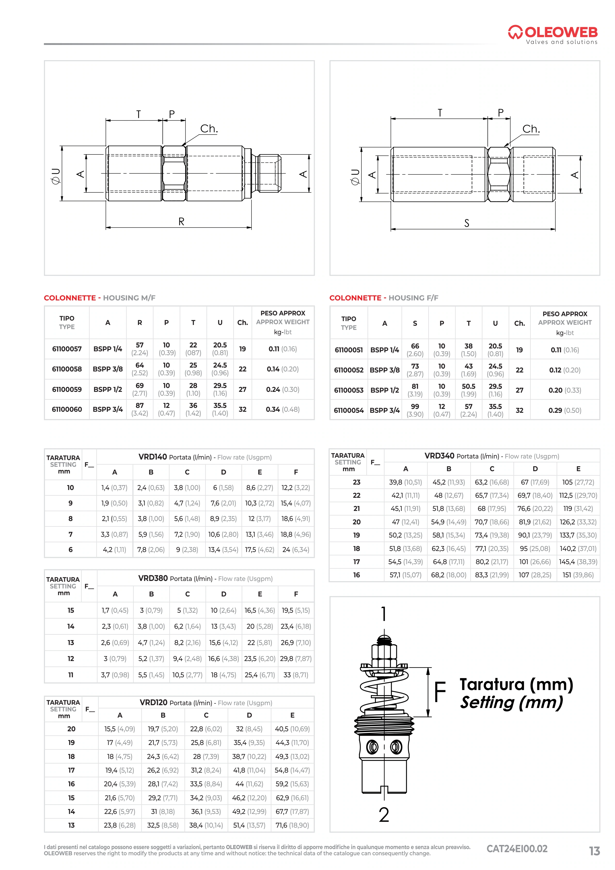 VRD: корпуса и таблицы настройки — Oleoweb CAT24EI00.02 — PDF, с. 38; печатная с. 13.