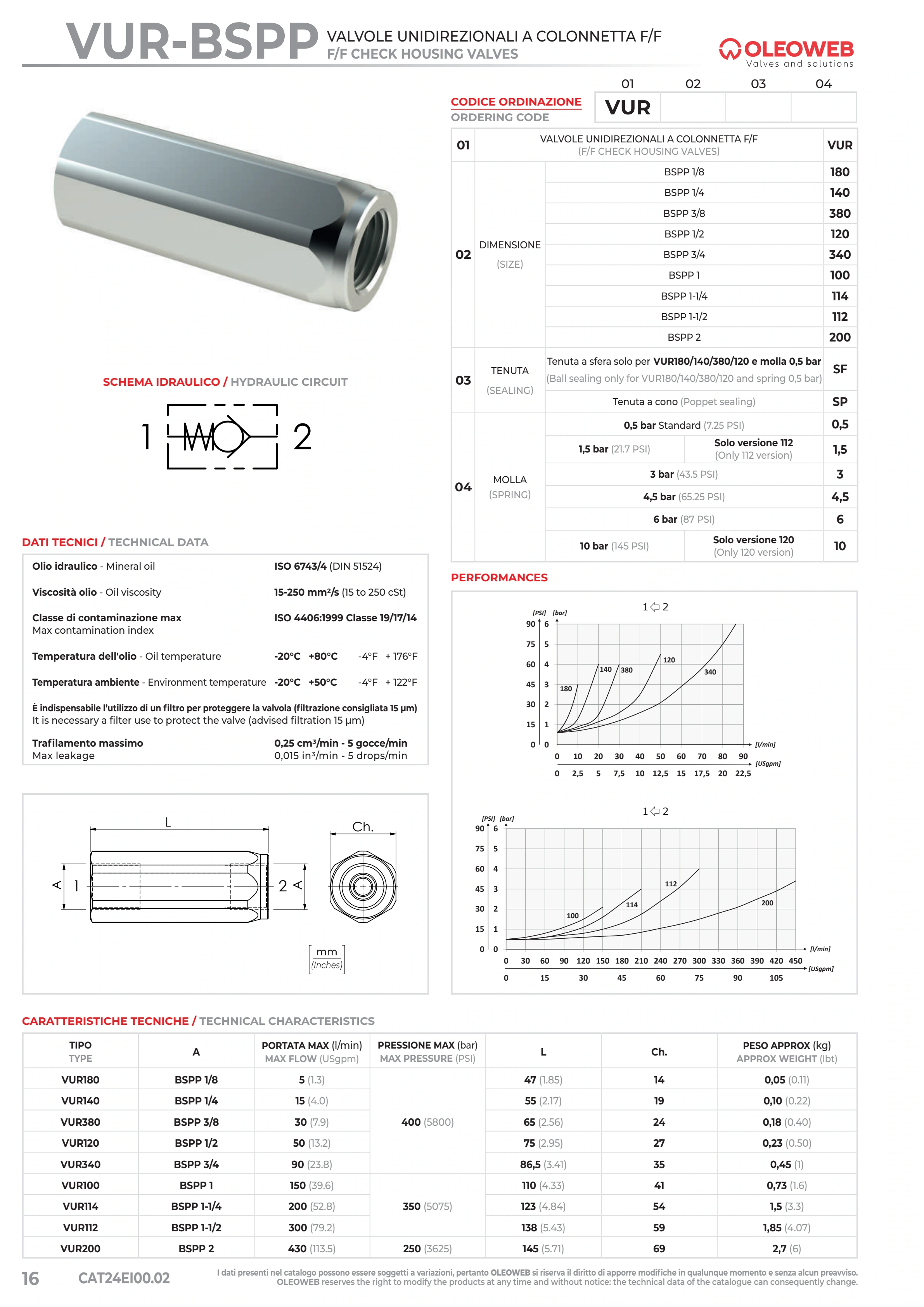Полный технический лист VUR — Oleoweb CAT24EI00.02 — PDF, с. 41; печатная с. 16.