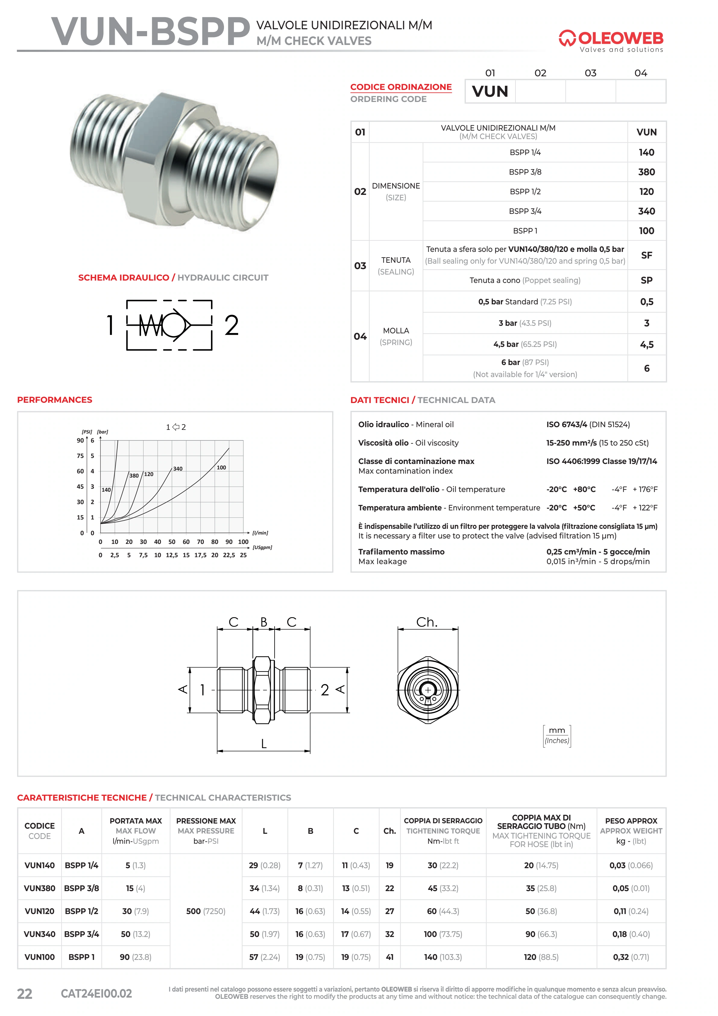 Полный технический лист VUN — Oleoweb CAT24EI00.02 — PDF, с. 47; печатная с. 22.
