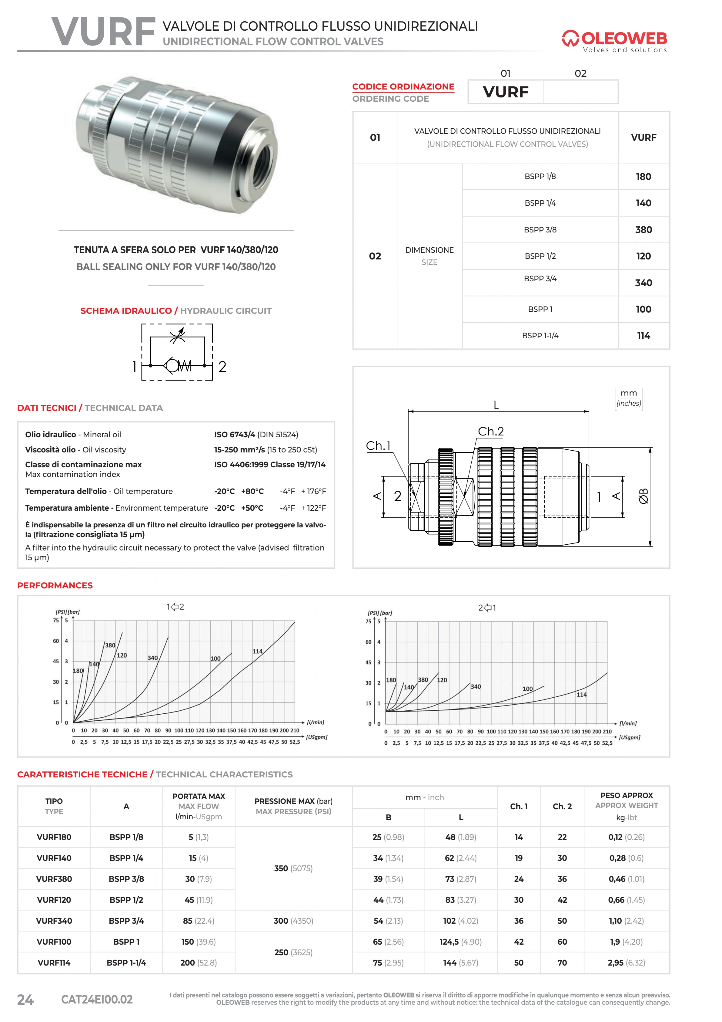 Полный технический лист VURF — Oleoweb CAT24EI00.02 — PDF, с. 49; печатная с. 24.