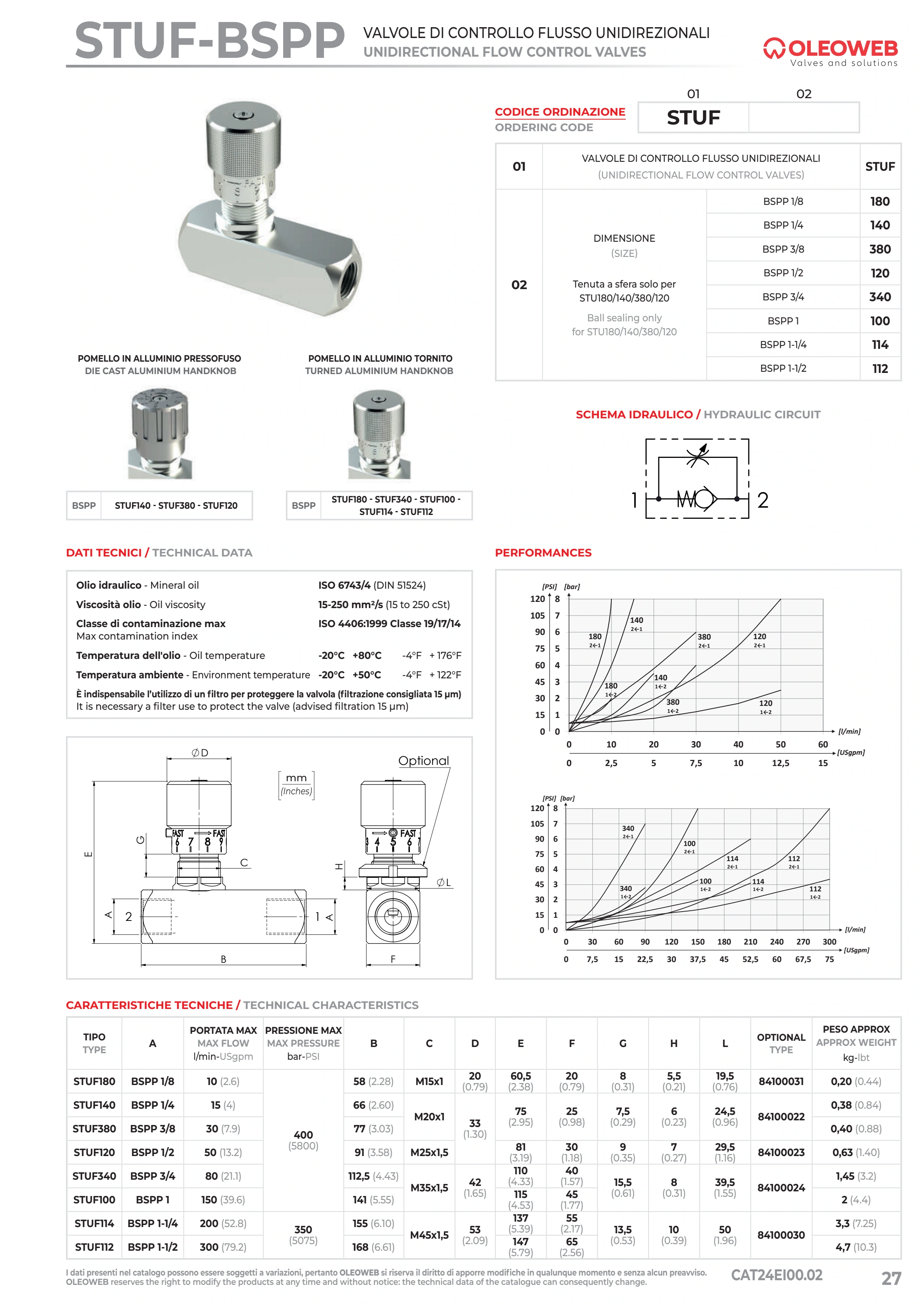 Полный технический лист STUF — Oleoweb CAT24EI00.02 — PDF, с. 52; печатная с. 27.