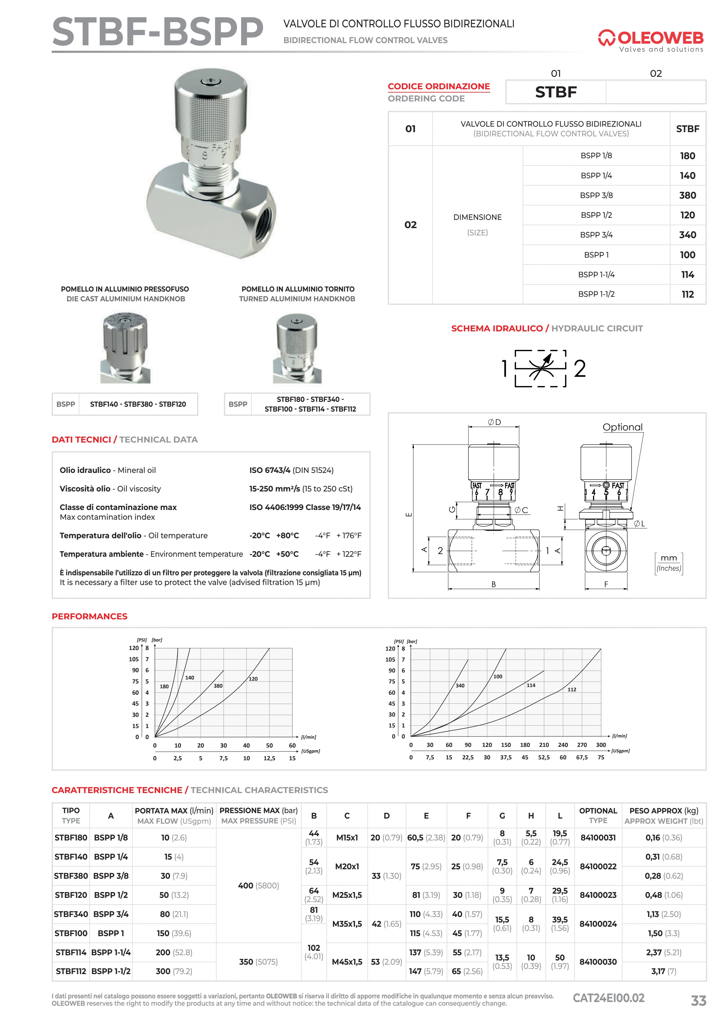 Полный технический лист STBF — Oleoweb CAT24EI00.02 — PDF, с. 58; печатная с. 33.