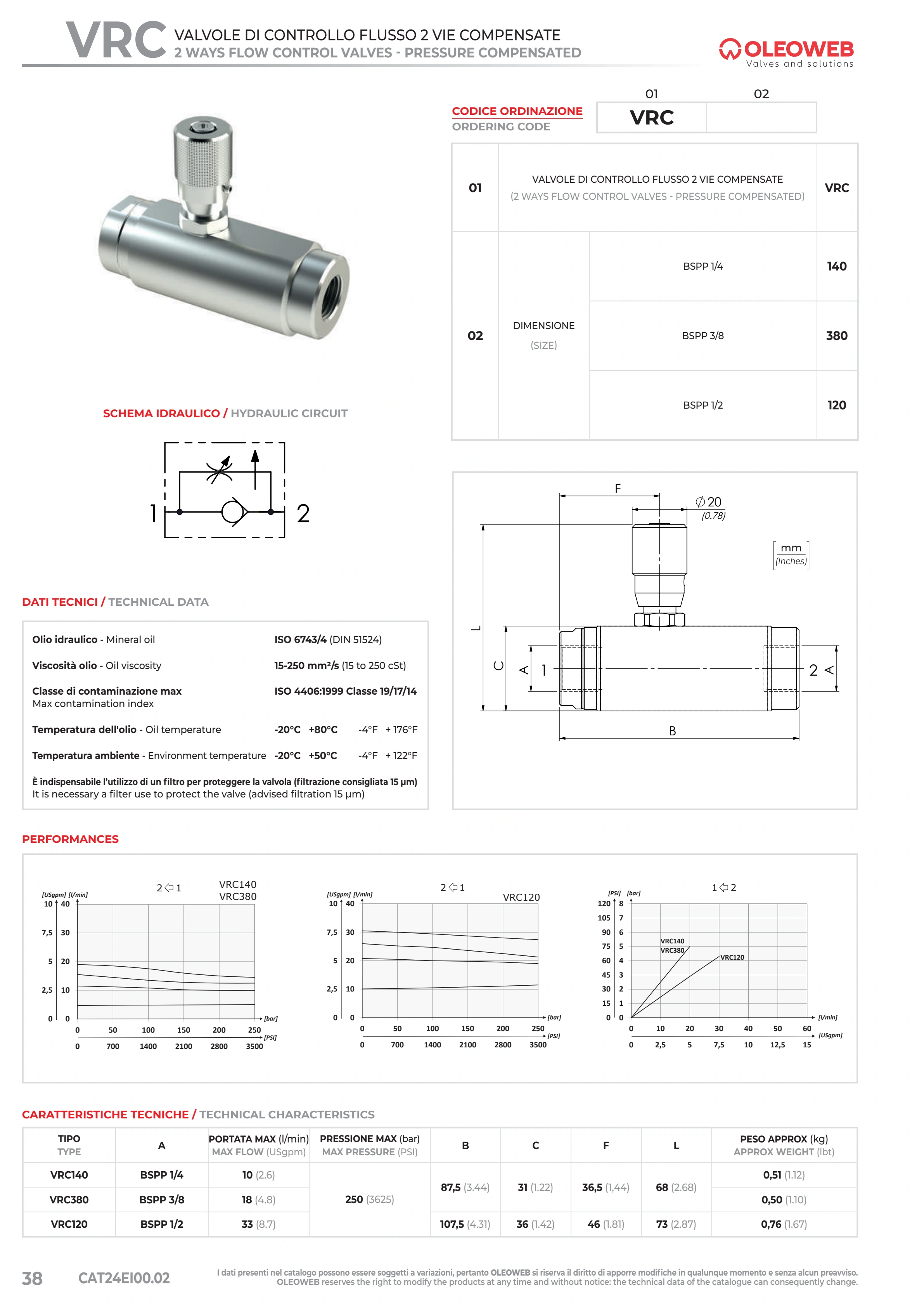 Полный технический лист VRC — Oleoweb CAT24EI00.02 — PDF, с. 63; печатная с. 38.