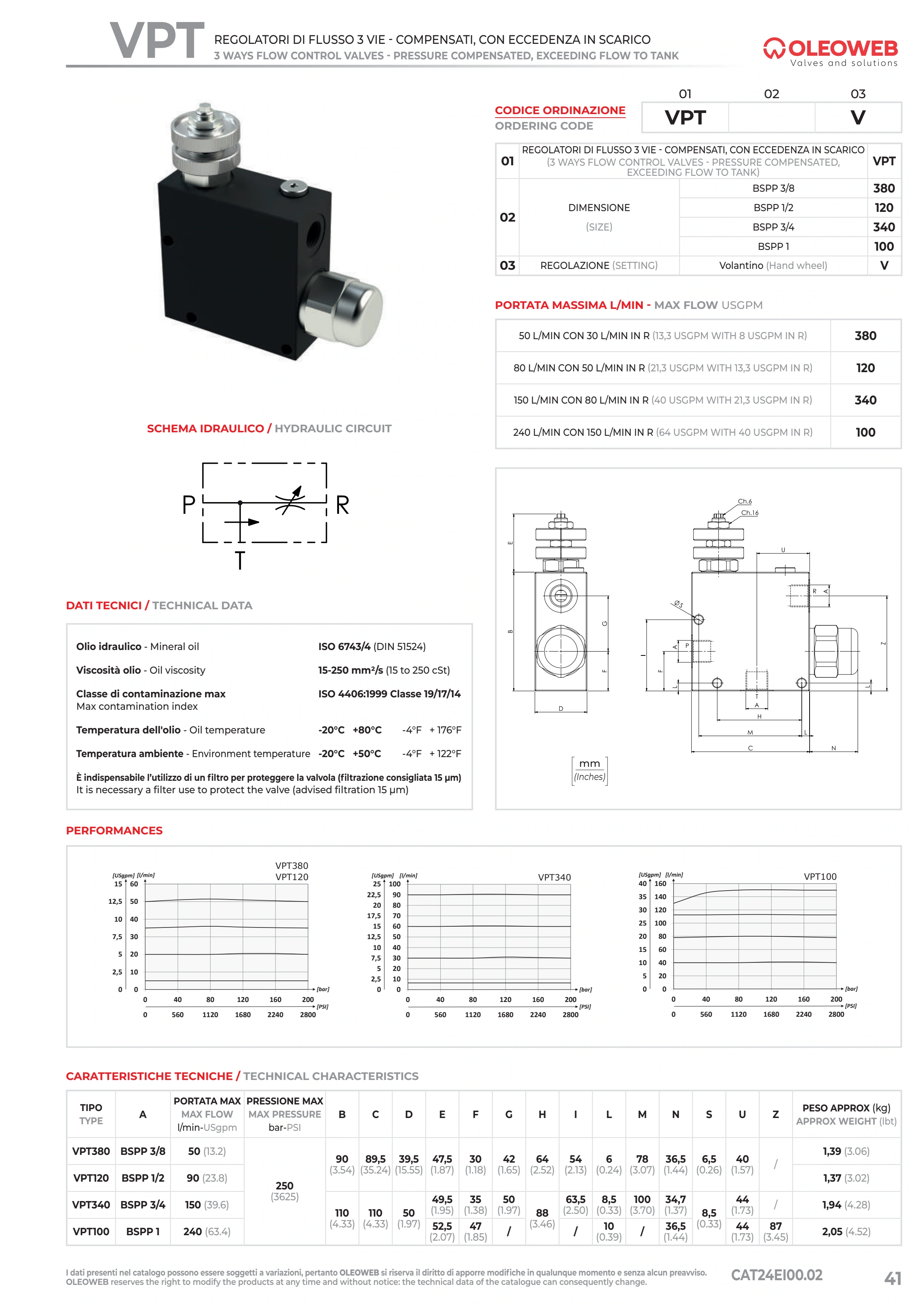 Полный технический лист VPT — Oleoweb CAT24EI00.02 — PDF, с. 66; печатная с. 41.
