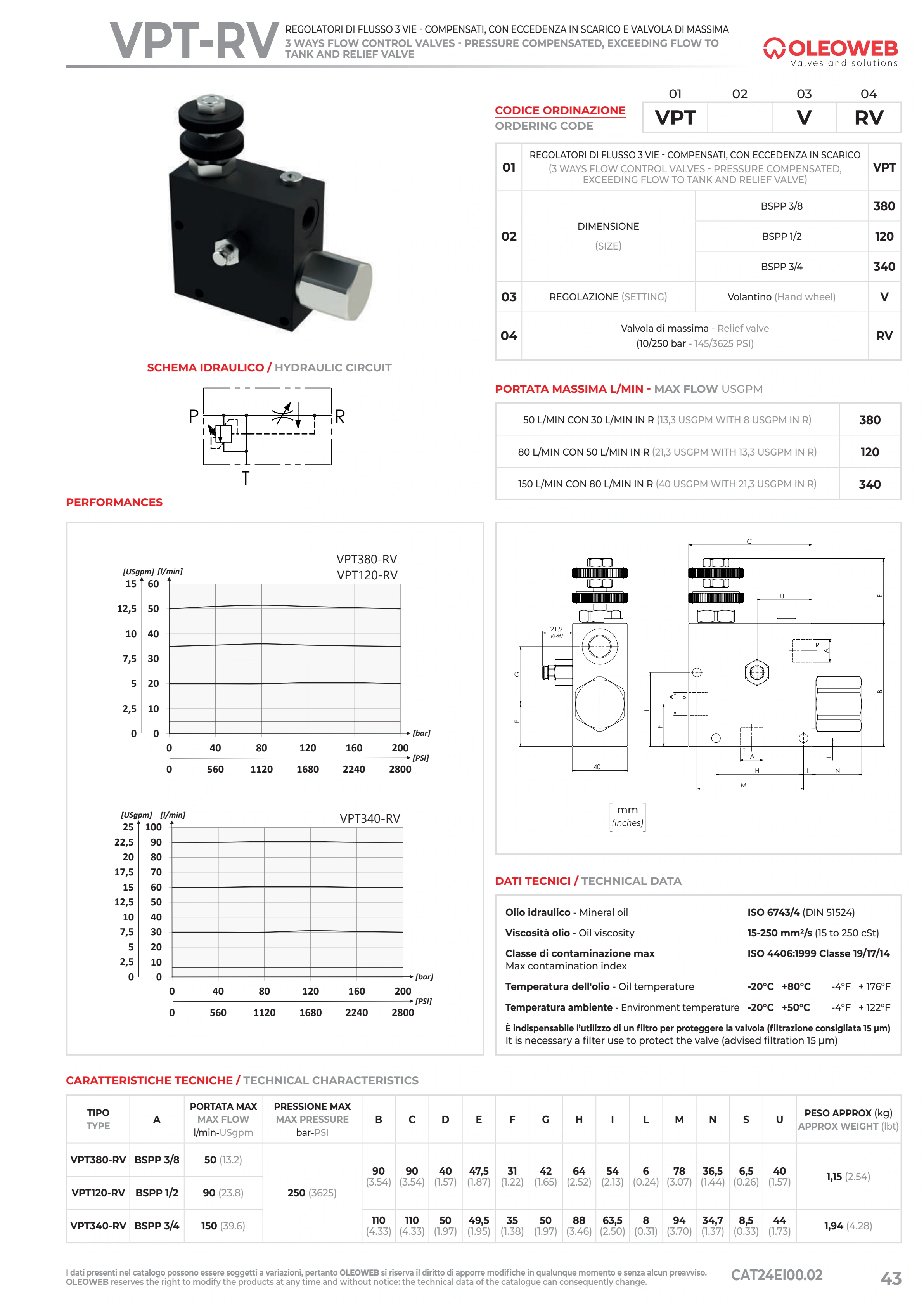Полный технический лист VPTRV — Oleoweb CAT24EI00.02 — PDF, с. 68; печатная с. 43.