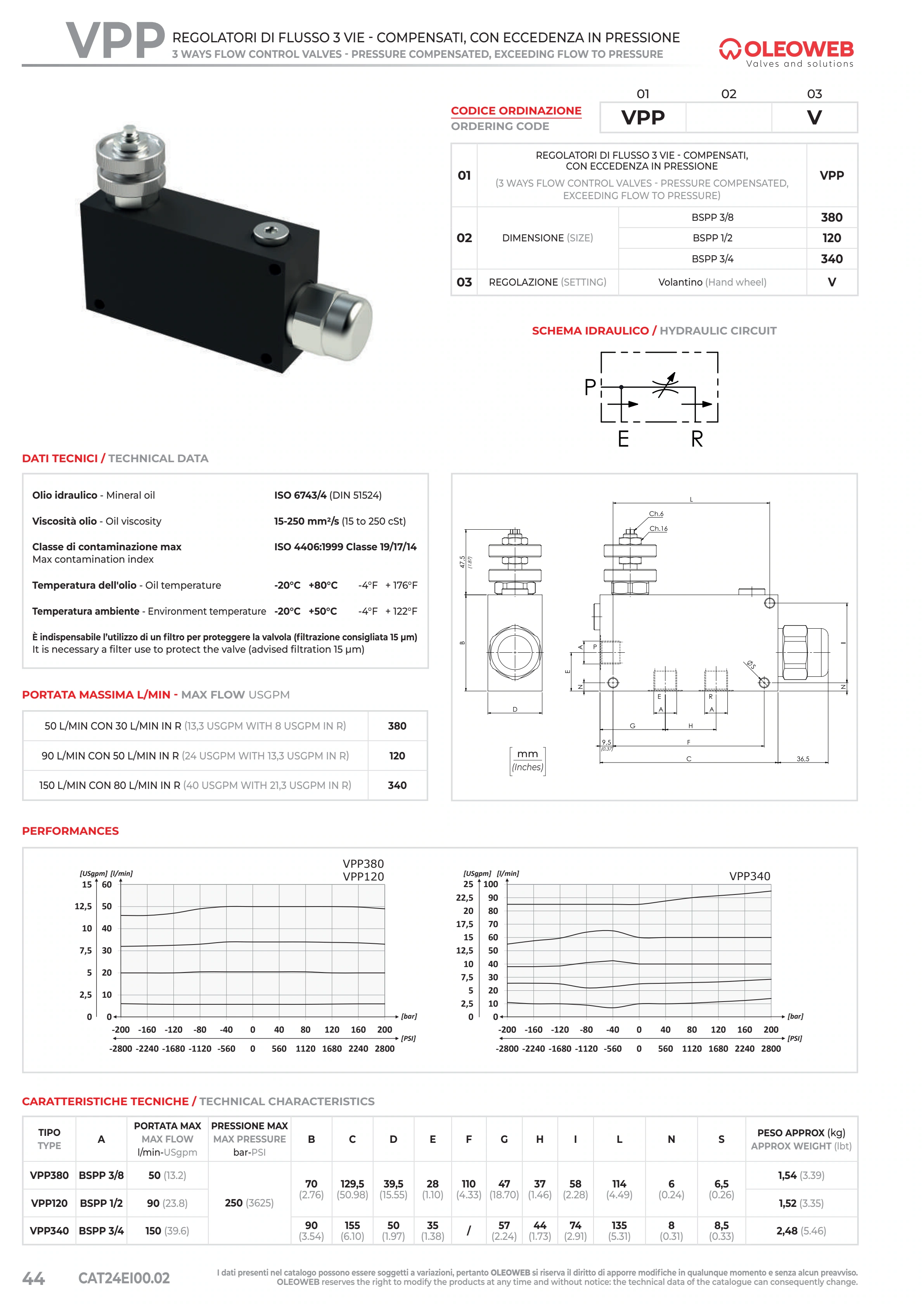 Полный технический лист VPP — Oleoweb CAT24EI00.02 — PDF, с. 69; печатная с. 44.