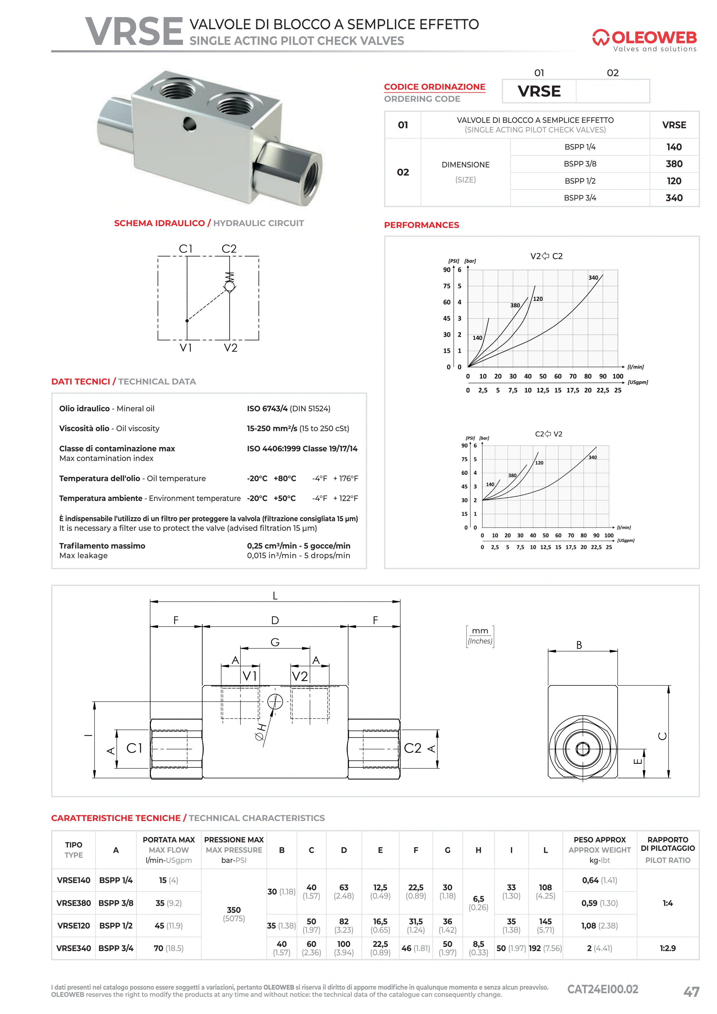 Полный технический лист VRSE — Oleoweb CAT24EI00.02 — PDF, с. 72; печатная с. 47.