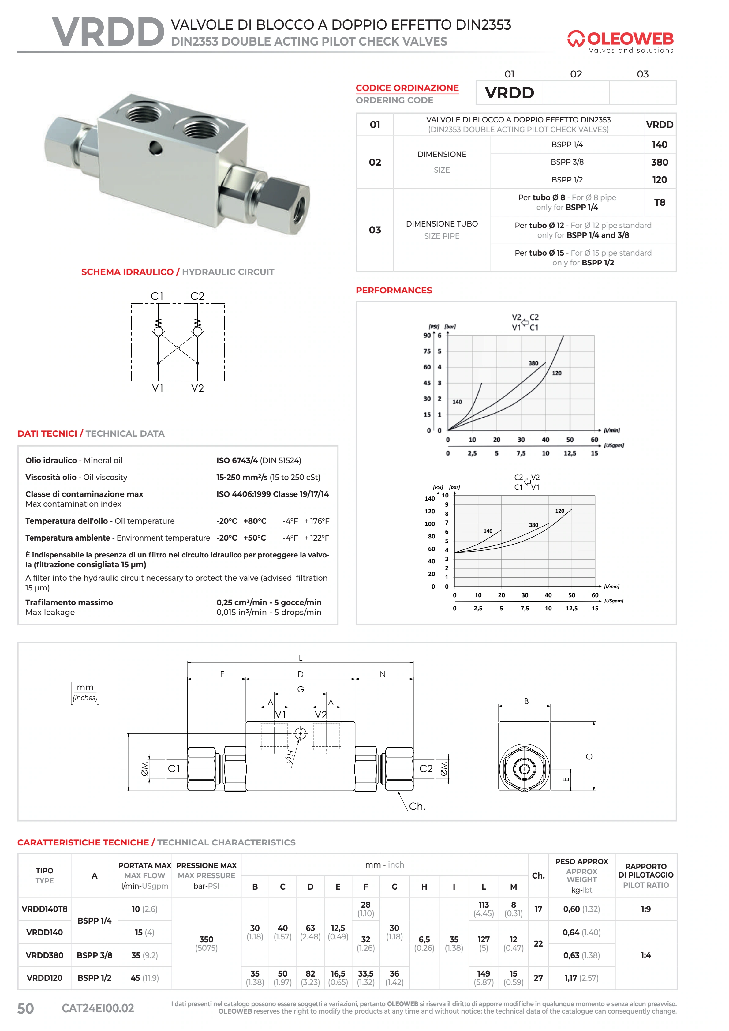 Полный технический лист VRDD — Oleoweb CAT24EI00.02 — PDF, с. 75; печатная с. 50.