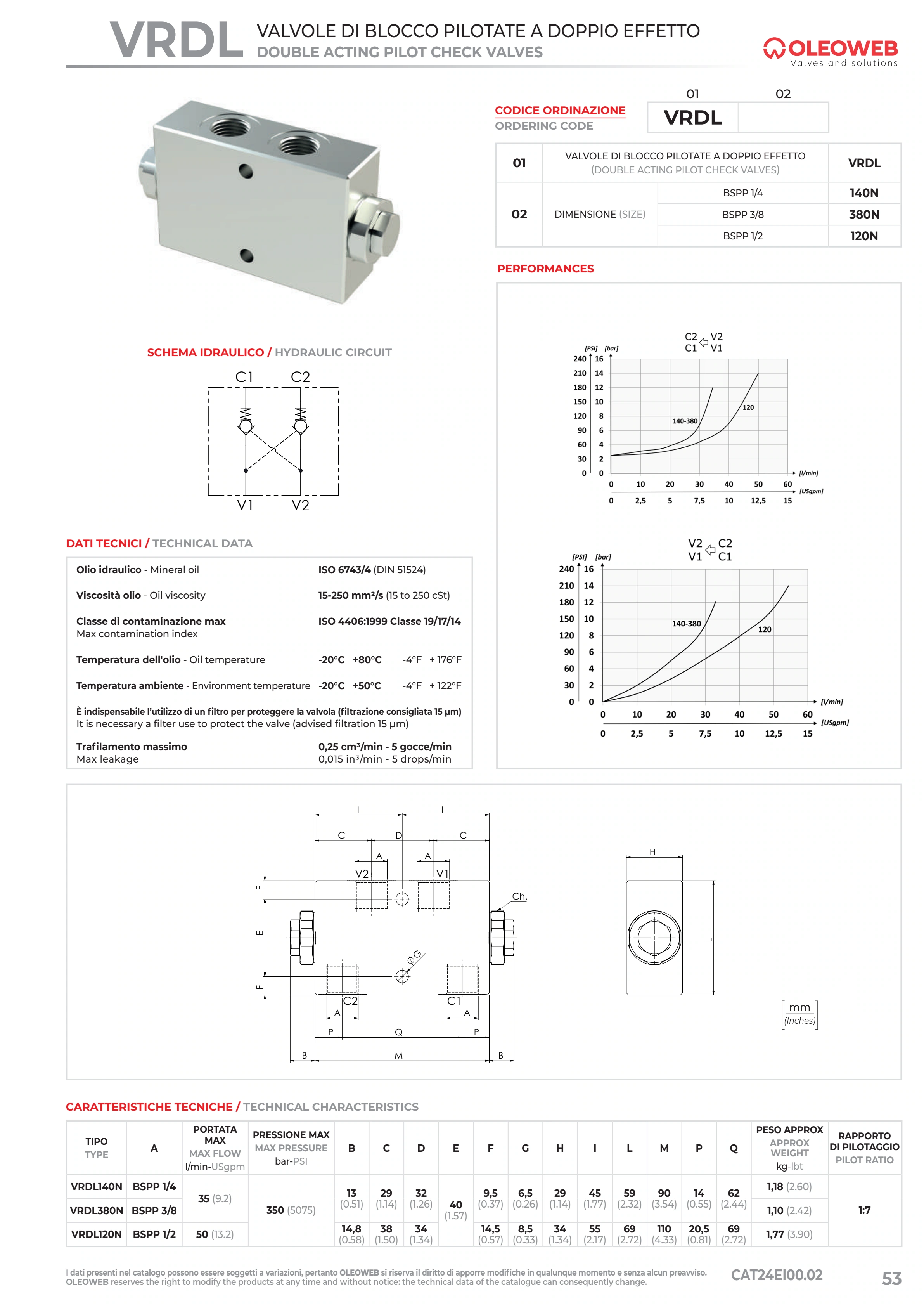 Полный технический лист VRDL — Oleoweb CAT24EI00.02 — PDF, с. 78; печатная с. 53.