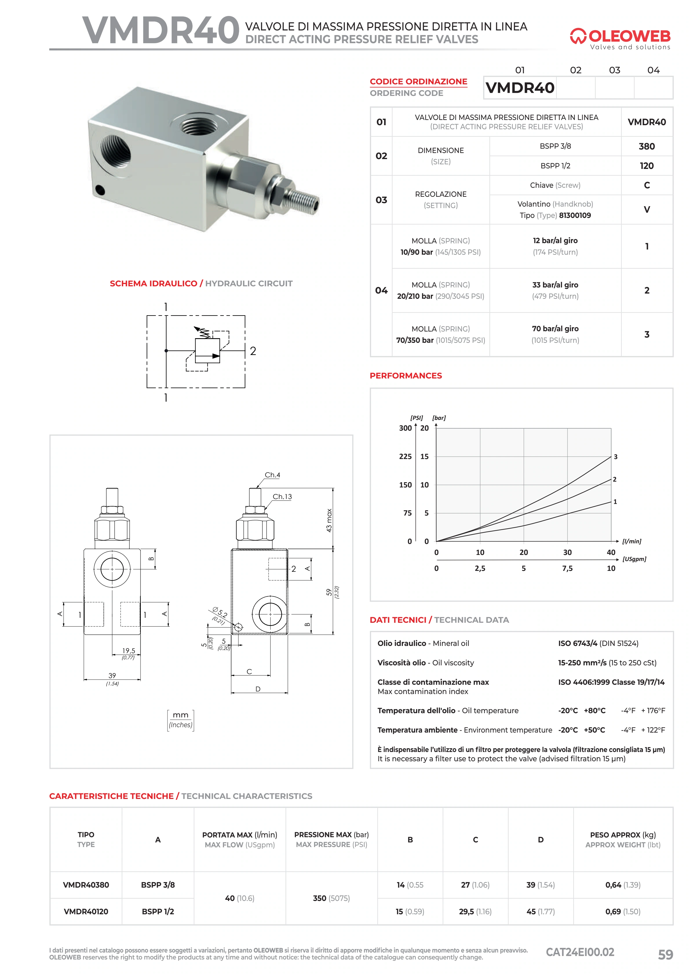 Полный технический лист VMDR40 — Oleoweb CAT24EI00.02 — PDF, с. 84; печатная с. 59.
