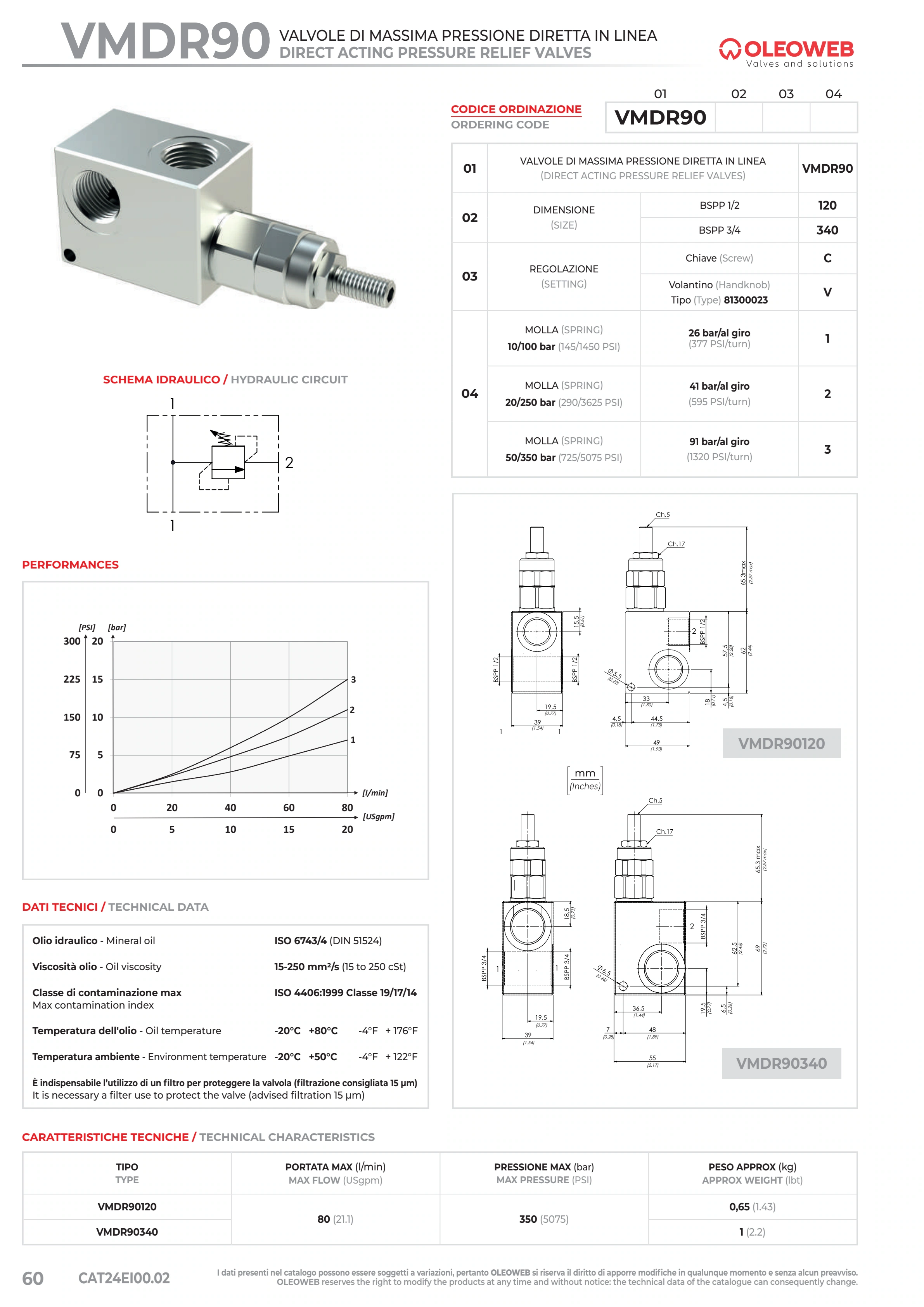 Полный технический лист VMDR90 — Oleoweb CAT24EI00.02 — PDF, с. 85; печатная с. 60.
