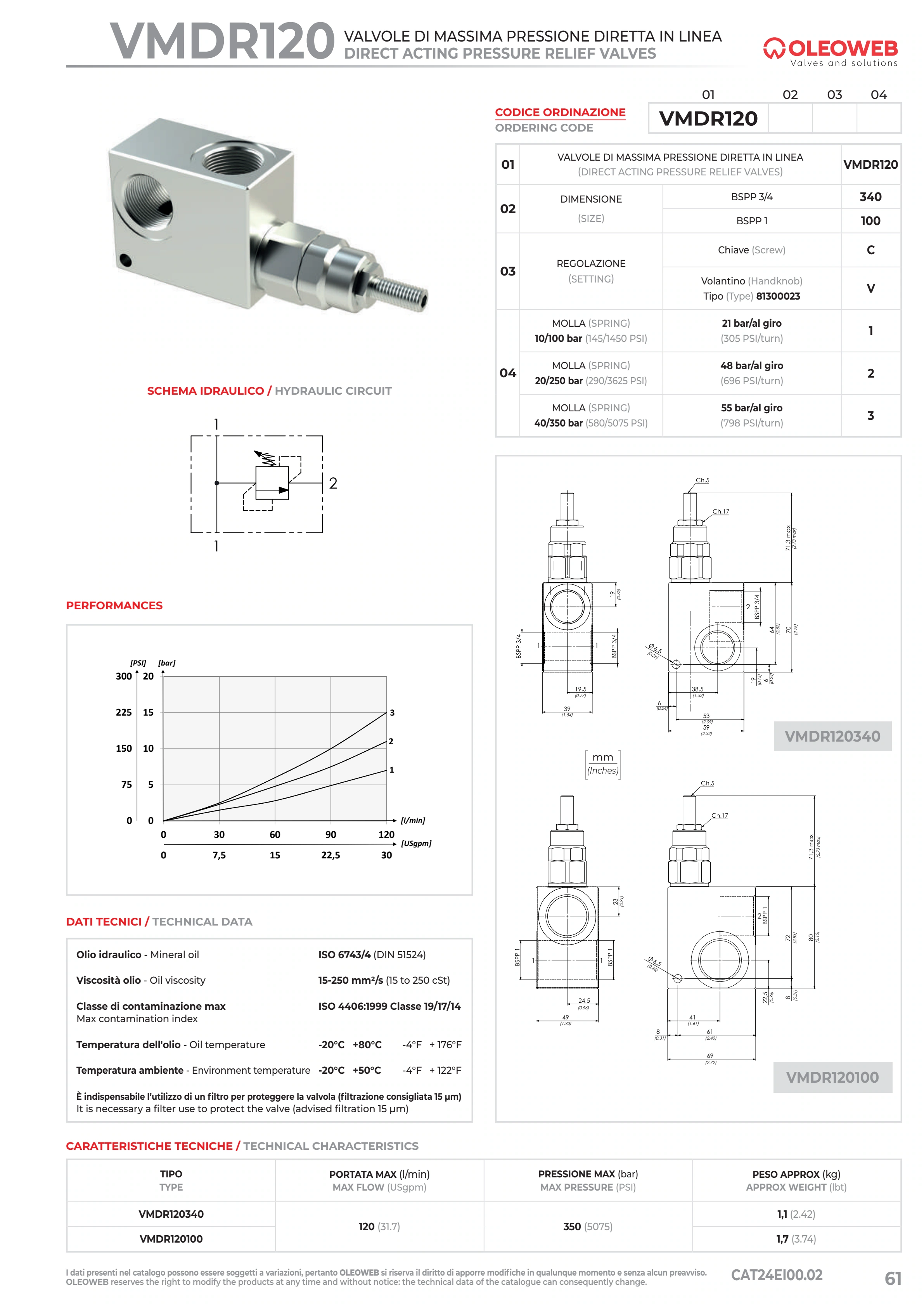 Полный технический лист VMDR120 — Oleoweb CAT24EI00.02 — PDF, с. 86; печатная с. 61.