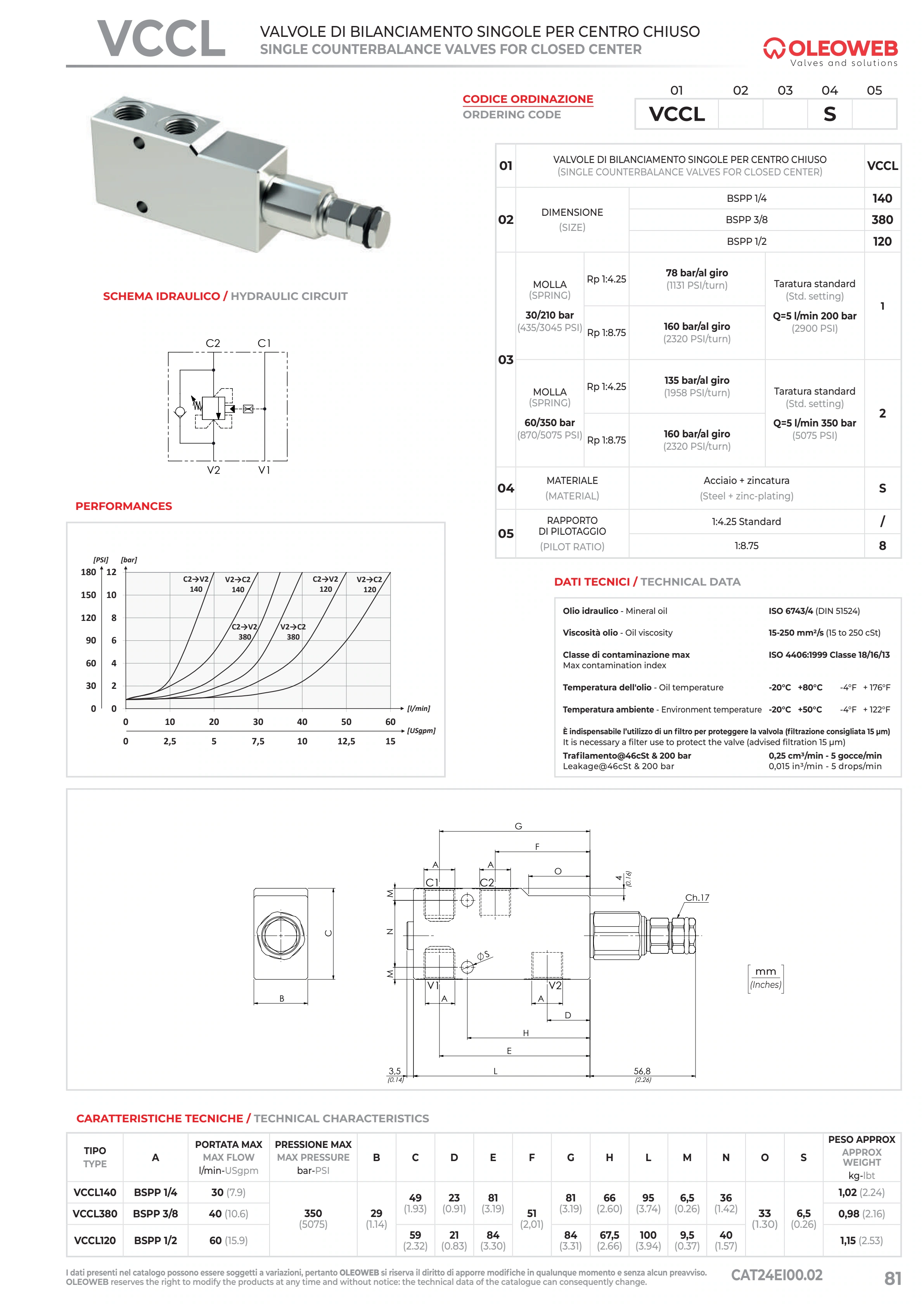 Полный технический лист VCCL — Oleoweb CAT24EI00.02 — PDF, с. 106; печатная с. 81.