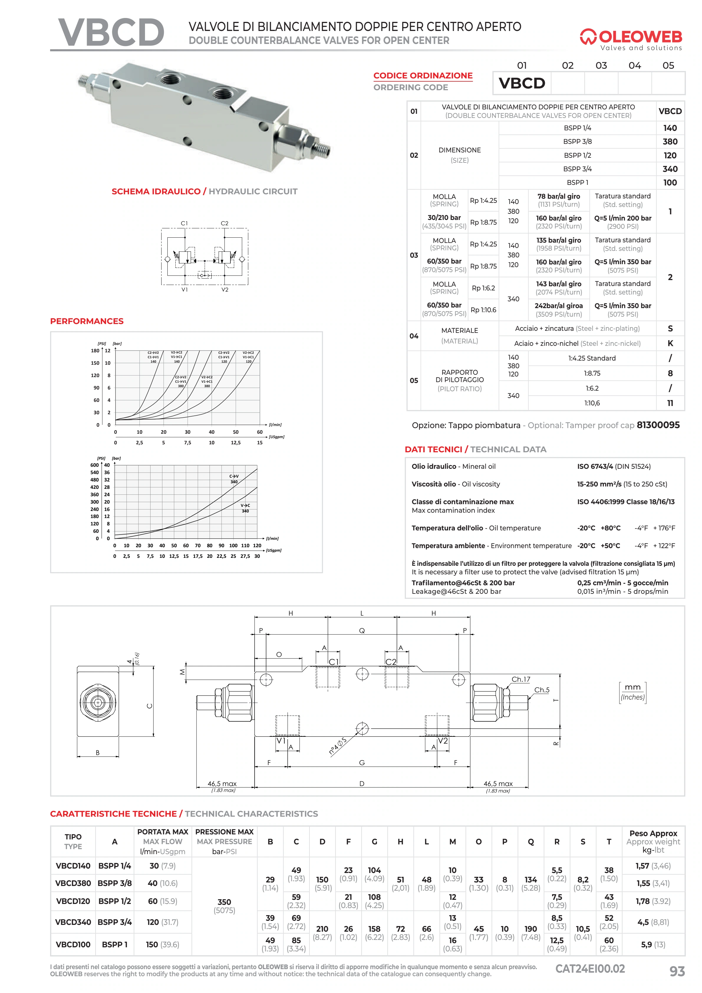 Полный технический лист VBCD — Oleoweb CAT24EI00.02 — PDF, с. 118; печатная с. 93.