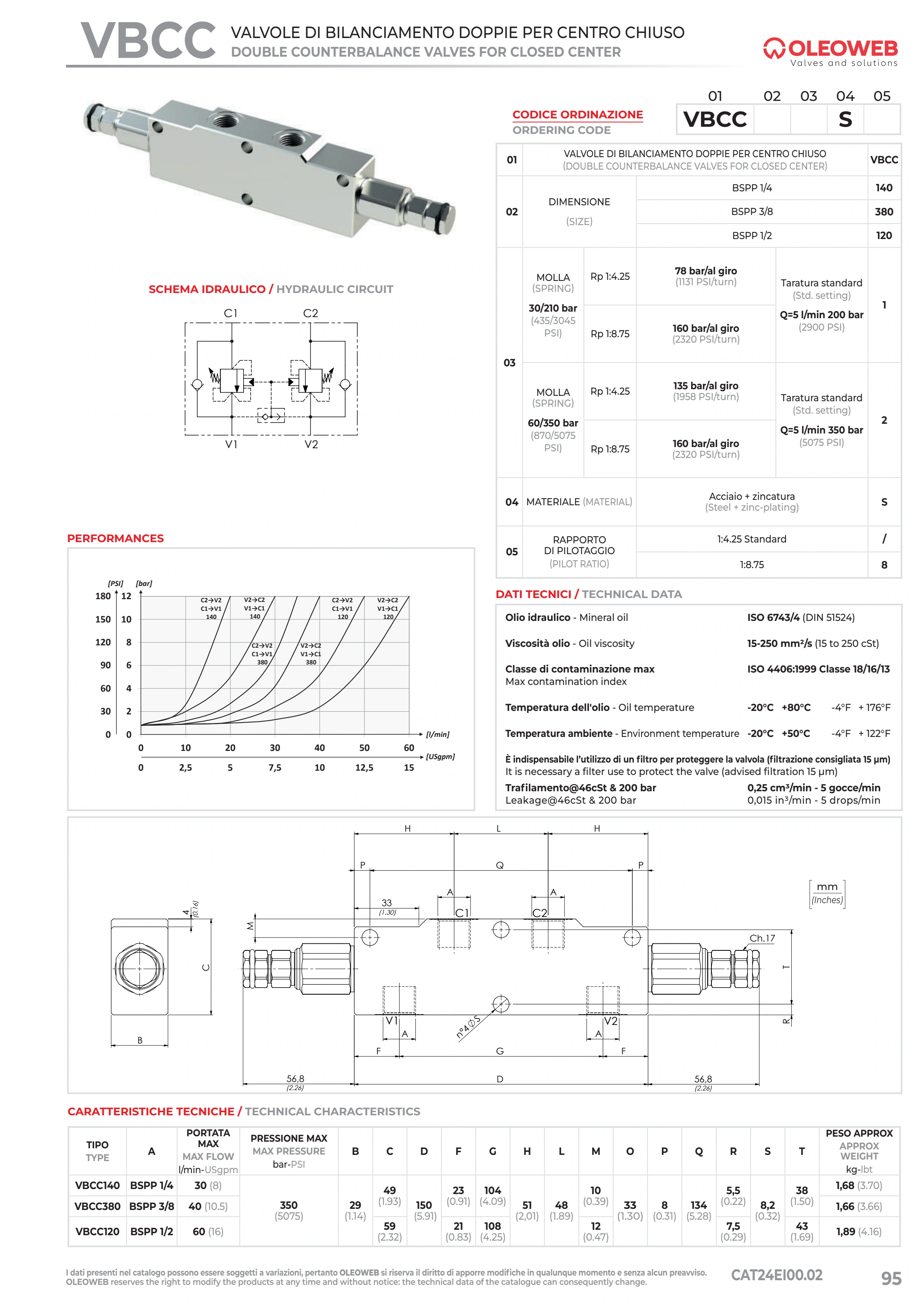 Полный технический лист VBCC — Oleoweb CAT24EI00.02 — PDF, с. 120; печатная с. 95.
