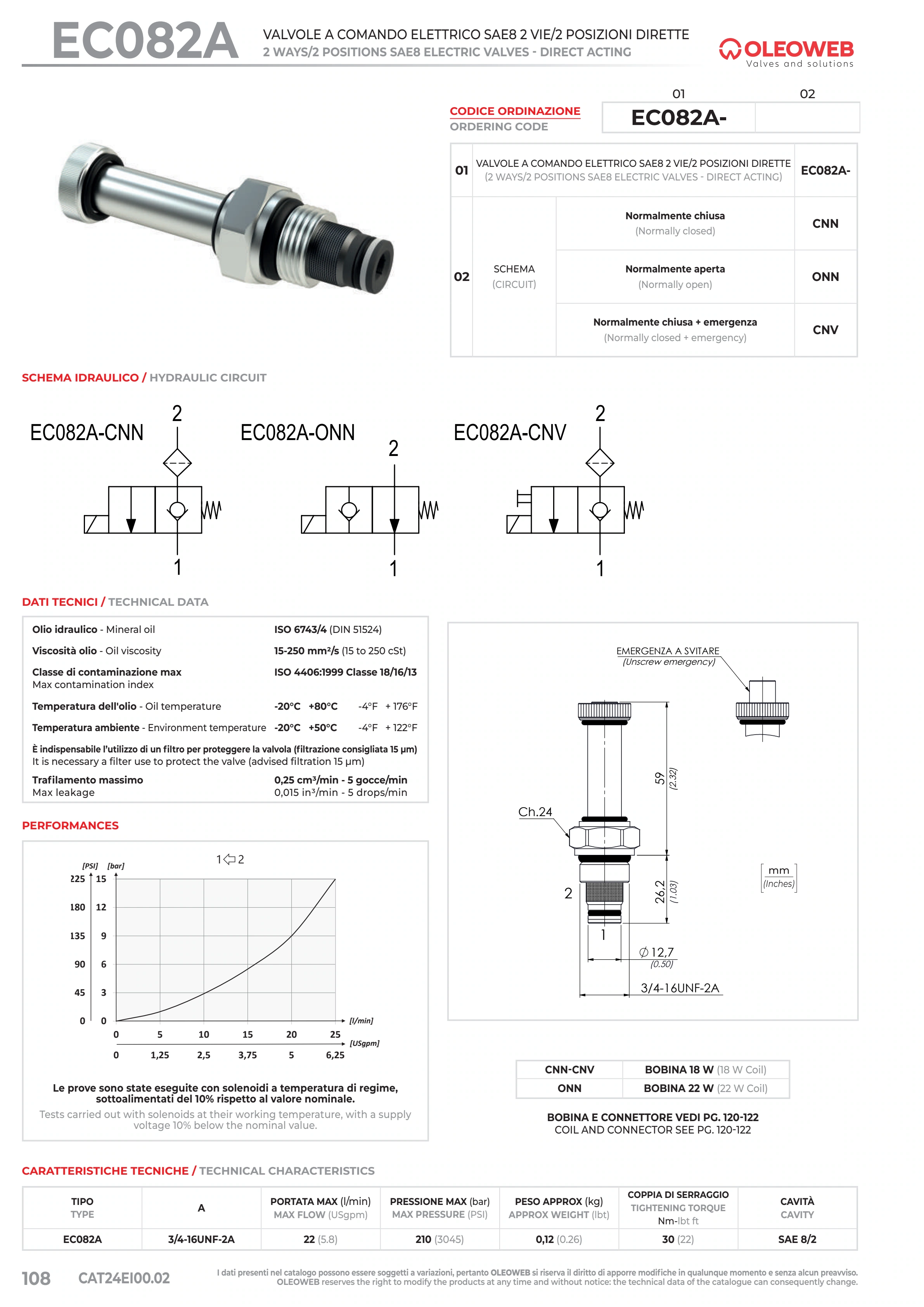 Полный технический лист EC082A — Oleoweb CAT24EI00.02 — PDF, с. 133; печатная с. 108.