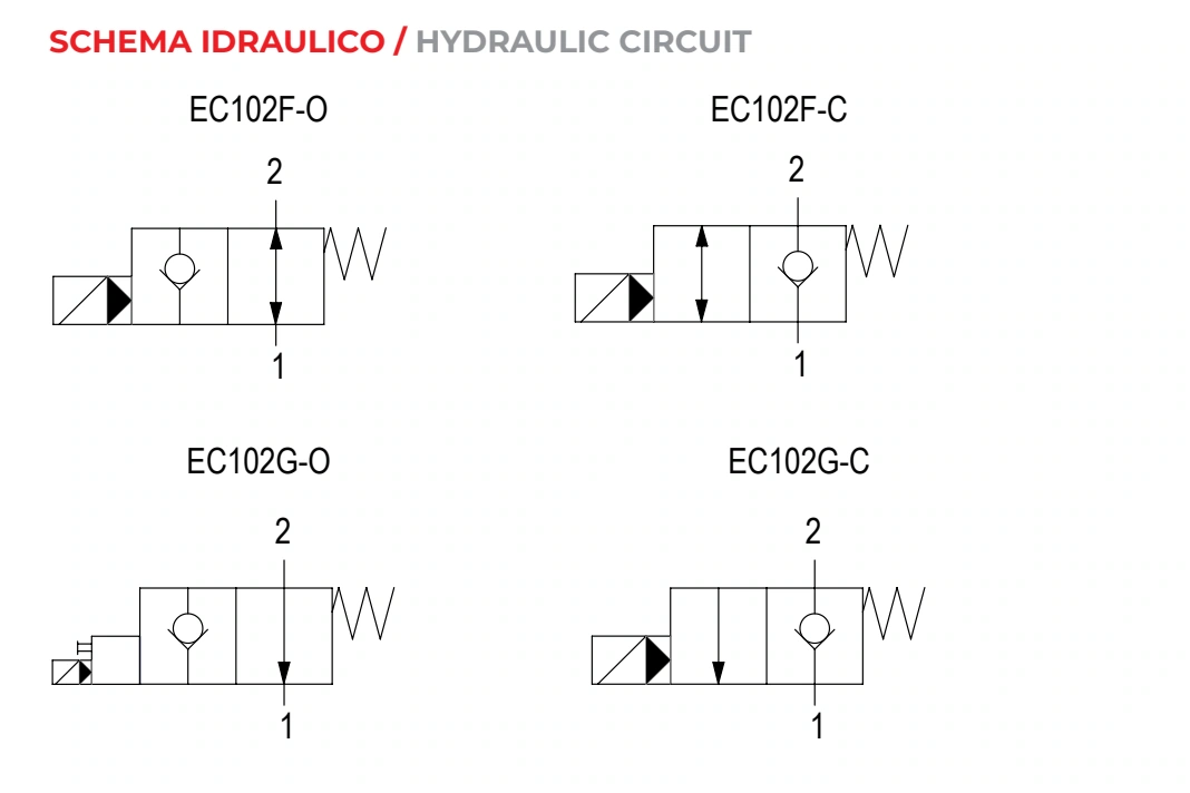 Гидравлическая схема EC102 — Oleoweb CAT24EI00.02 — PDF, с. 136; печатная с. 111.