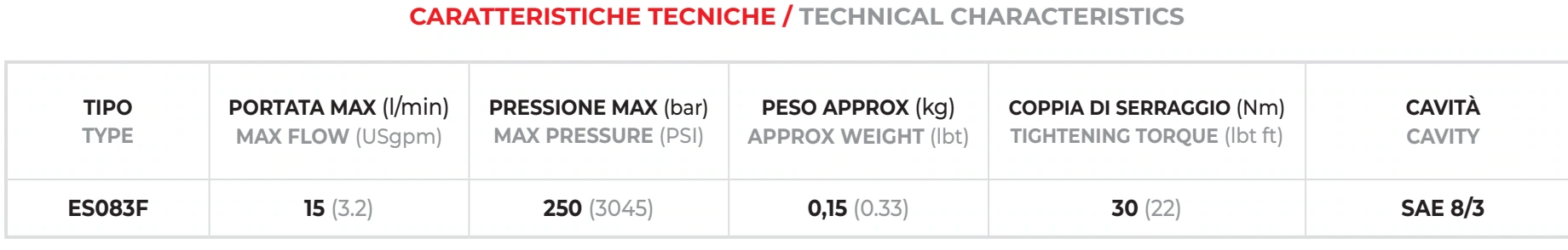 Таблица размеров и параметров ES083F — Oleoweb CAT24EI00.02 — PDF, с. 137; печатная с. 112.
