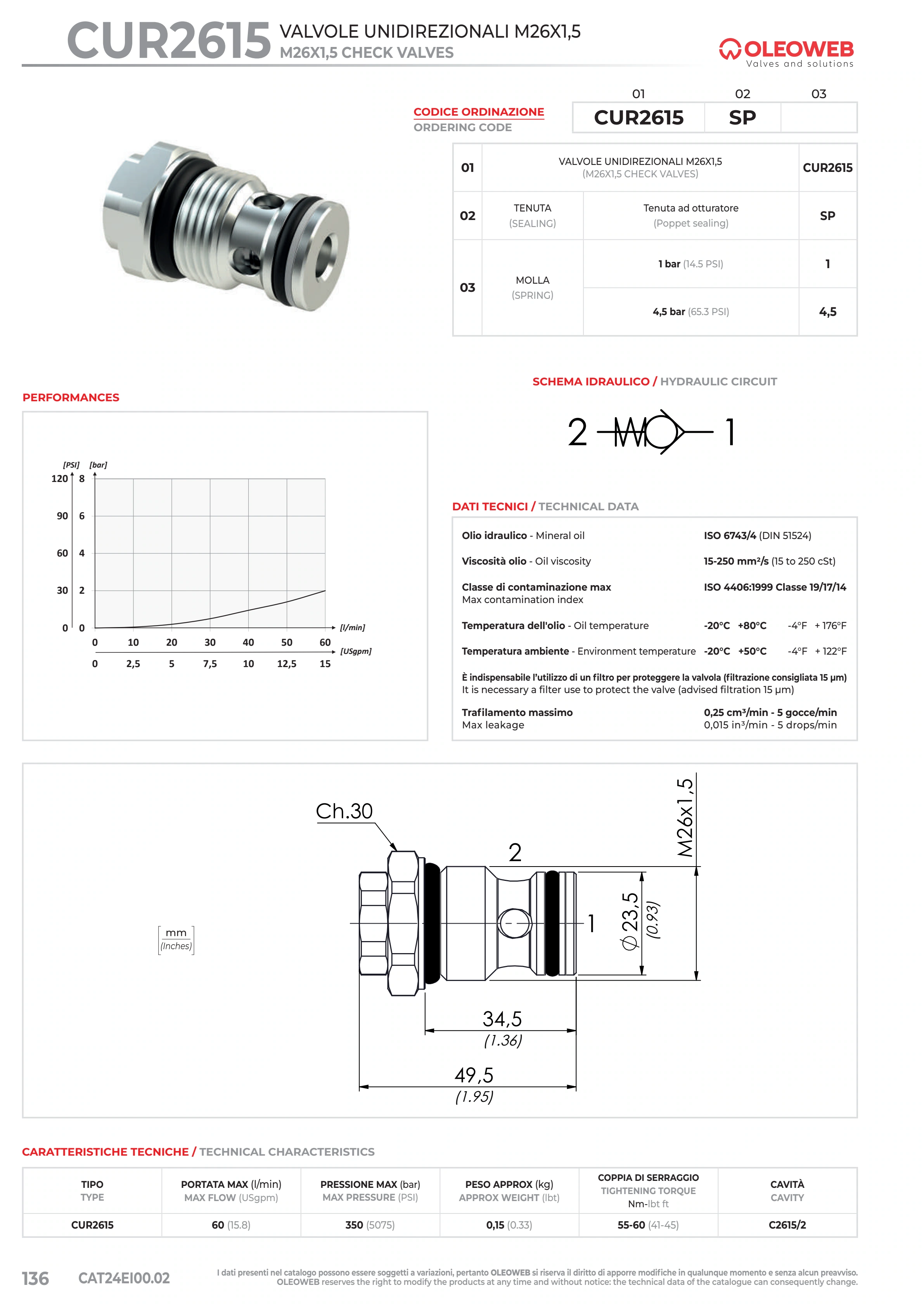Полный технический лист CUR2615 — Oleoweb CAT24EI00.02 — PDF, с. 161; печатная с. 136.
