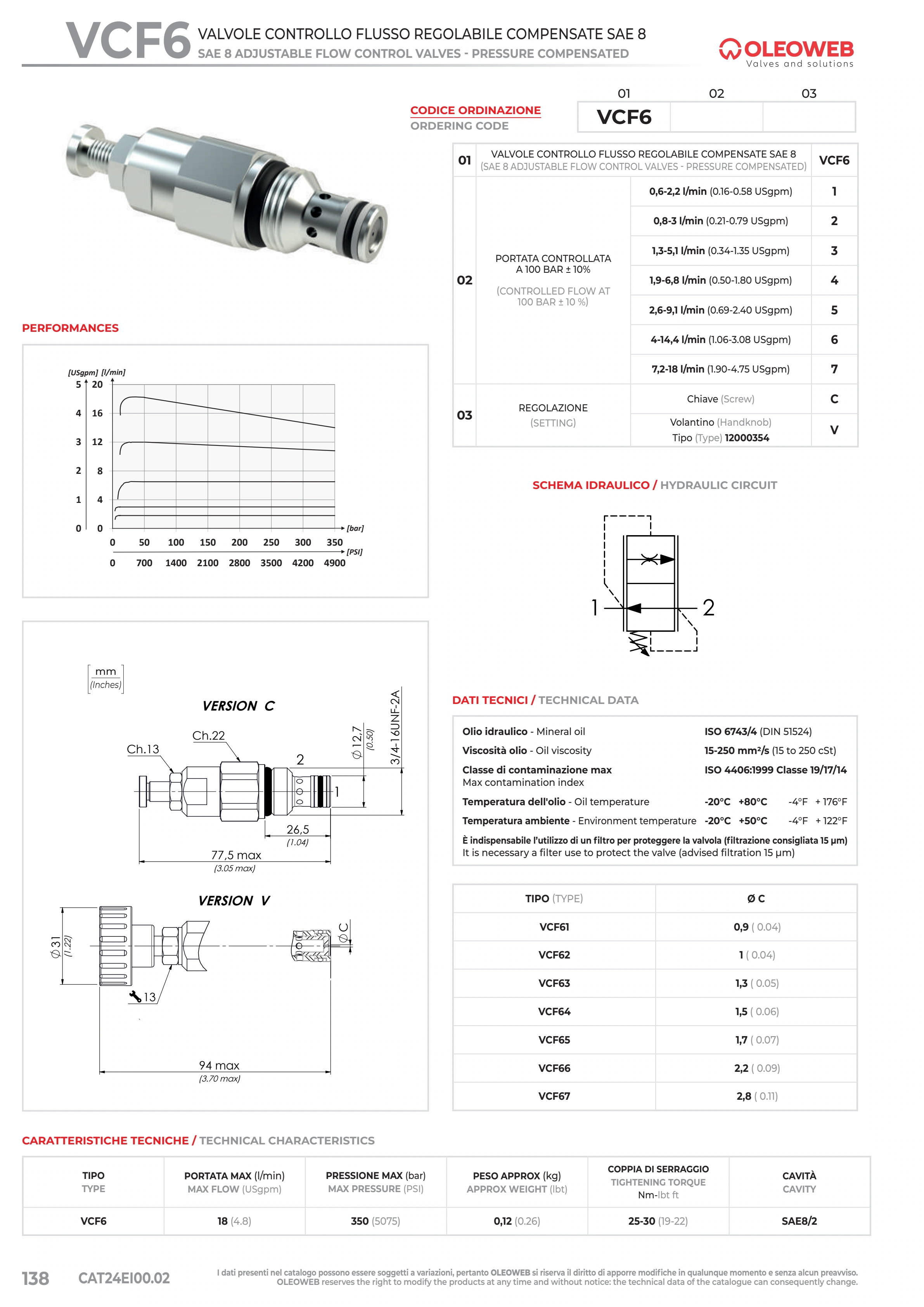 Полный технический лист VCF6 — Oleoweb CAT24EI00.02 — PDF, с. 163; печатная с. 138.
