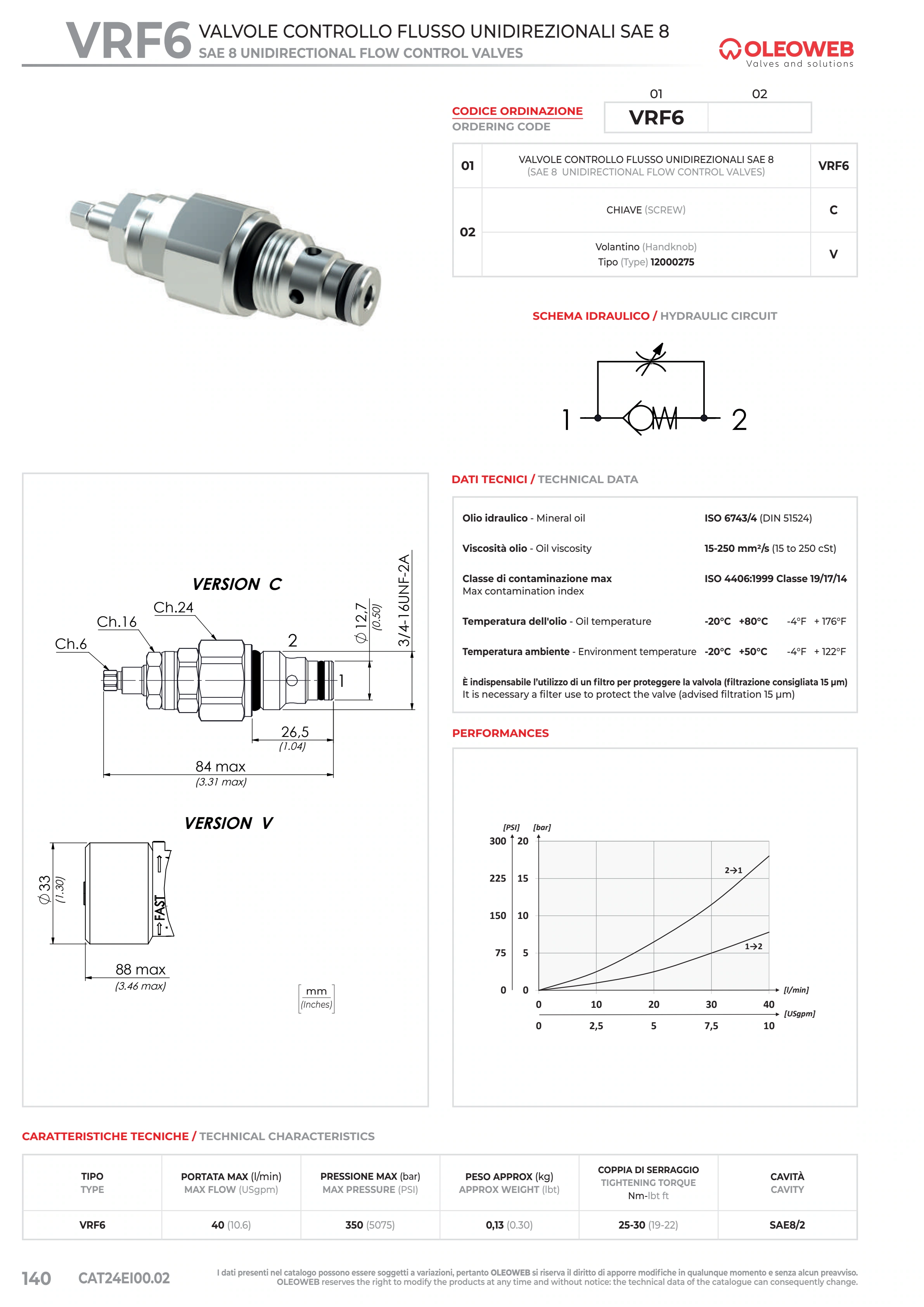 Полный технический лист VRF6 — Oleoweb CAT24EI00.02 — PDF, с. 165; печатная с. 140.