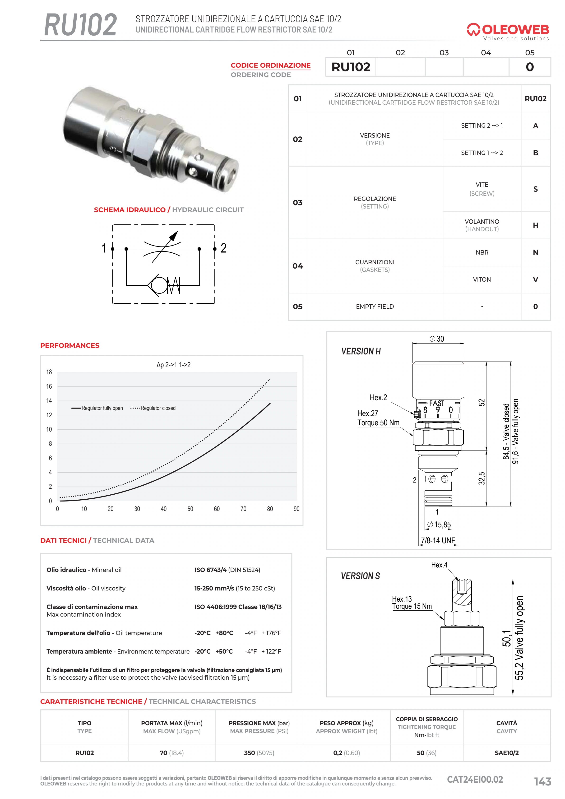 Полный технический лист RU102 — Oleoweb CAT24EI00.02 — PDF, с. 168; печатная с. 143.