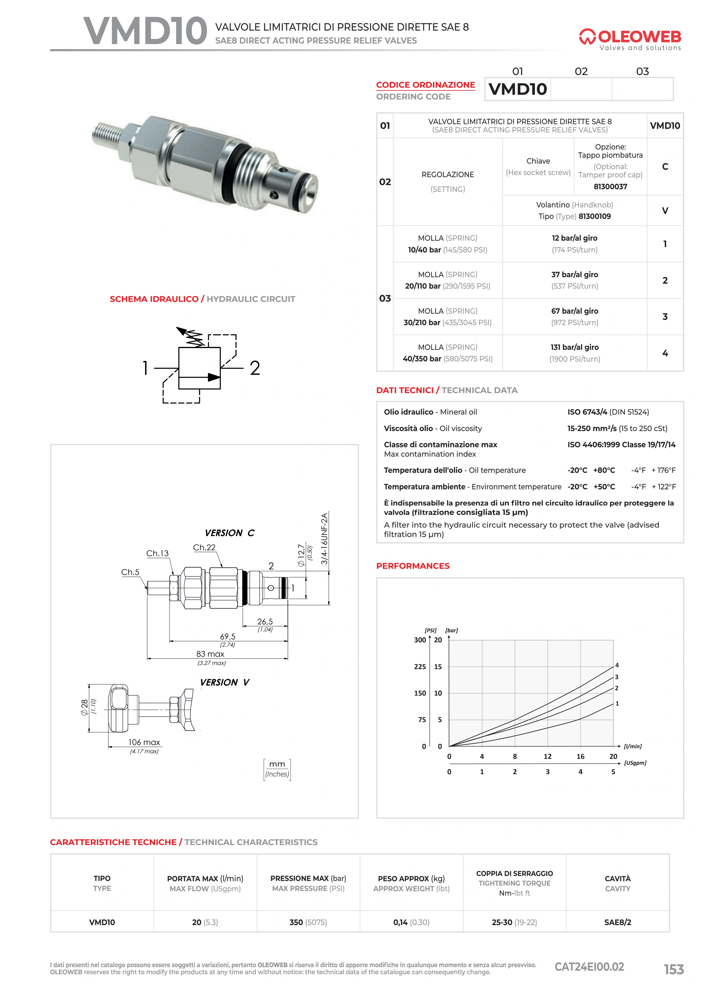 Полный технический лист VMD10 — Oleoweb CAT24EI00.02 — PDF, с. 178; печатная с. 153.