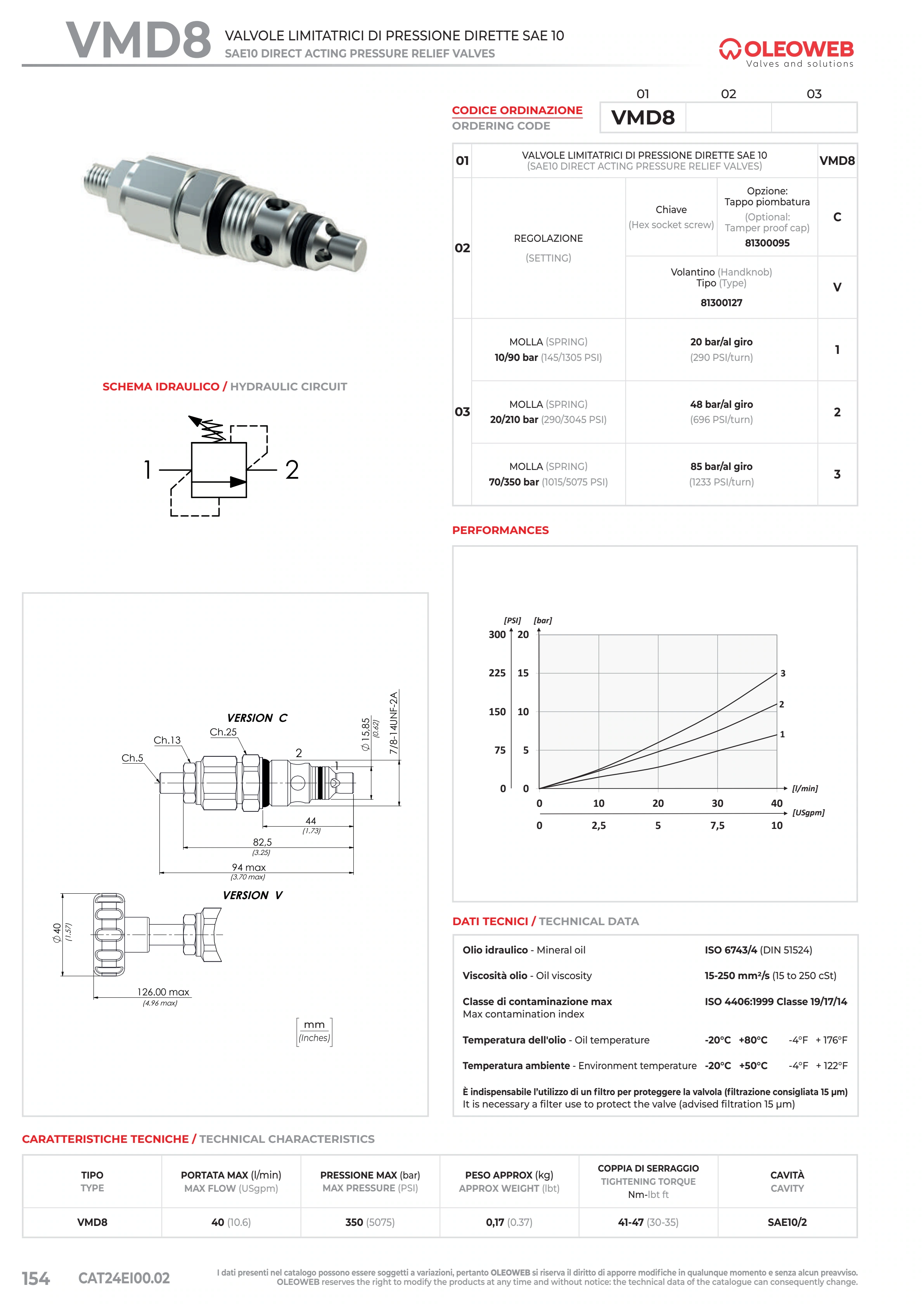 Полный технический лист VMD8 — Oleoweb CAT24EI00.02 — PDF, с. 179; печатная с. 154.