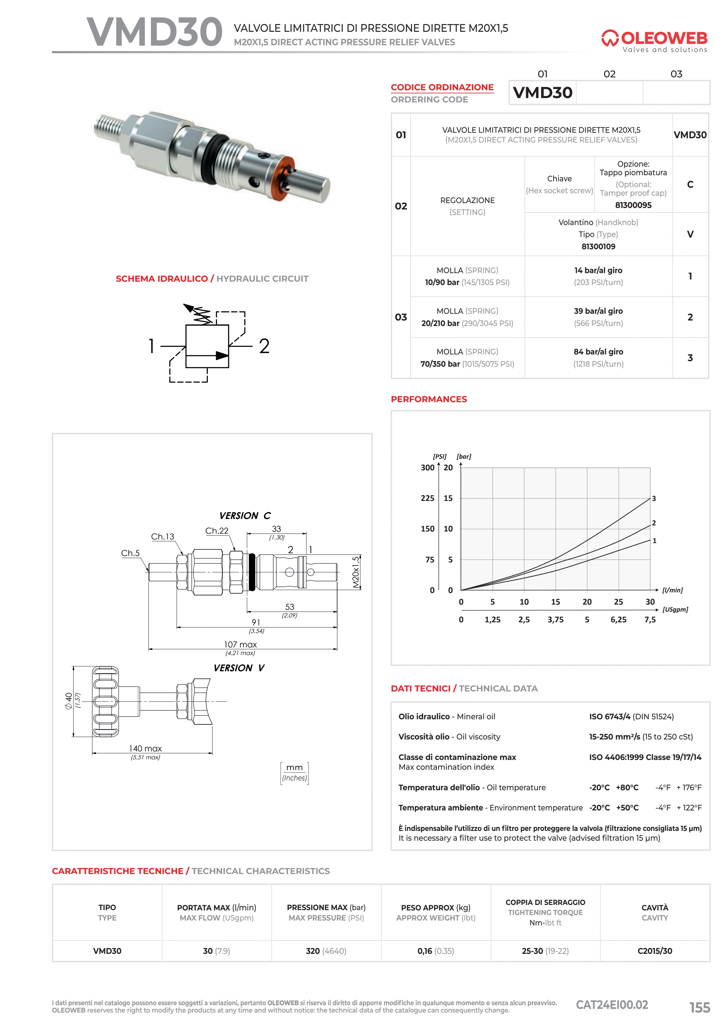 Полный технический лист VMD30 — Oleoweb CAT24EI00.02 — PDF, с. 180; печатная с. 155.