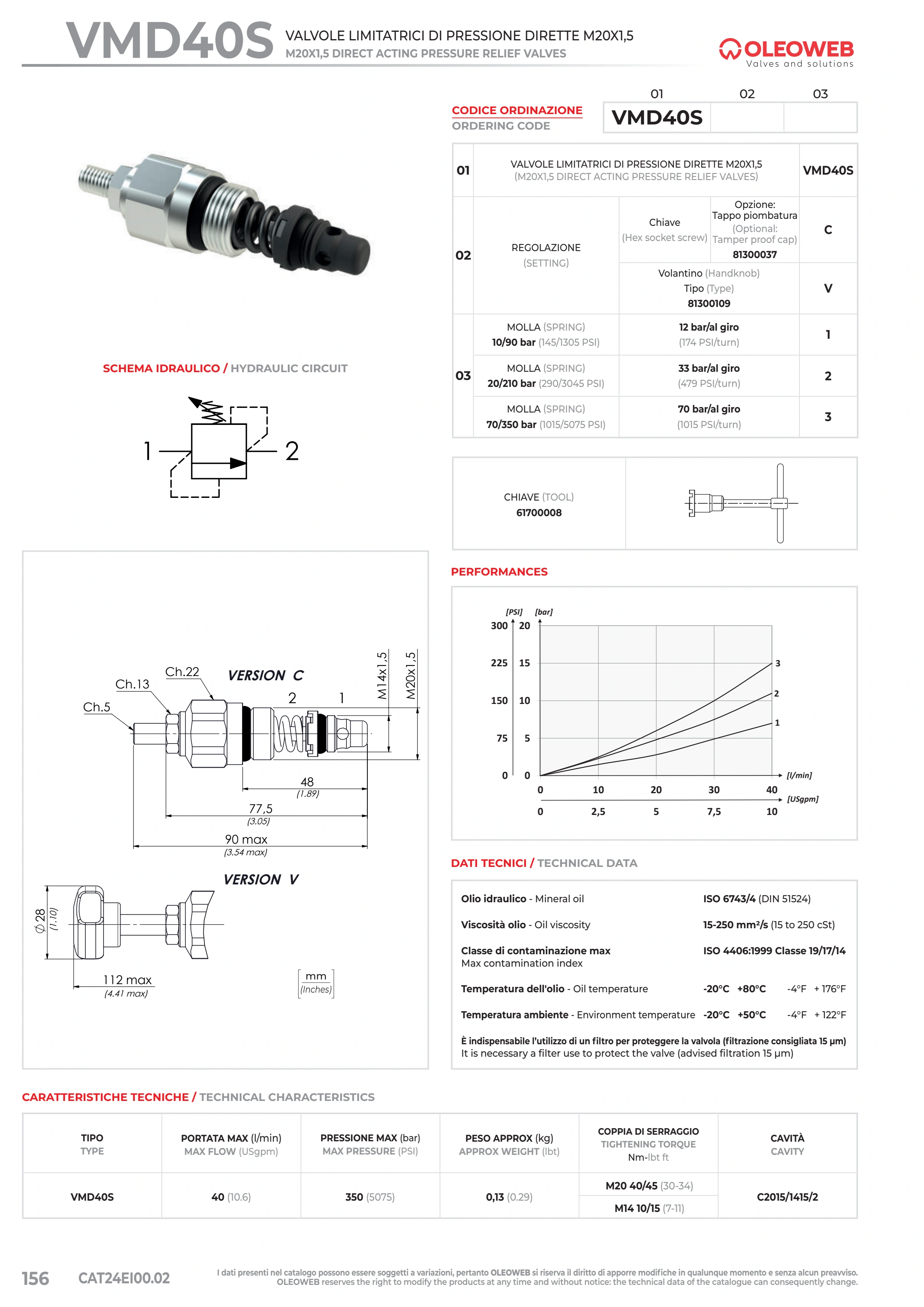 Полный технический лист VMD40S — Oleoweb CAT24EI00.02 — PDF, с. 181; печатная с. 156.