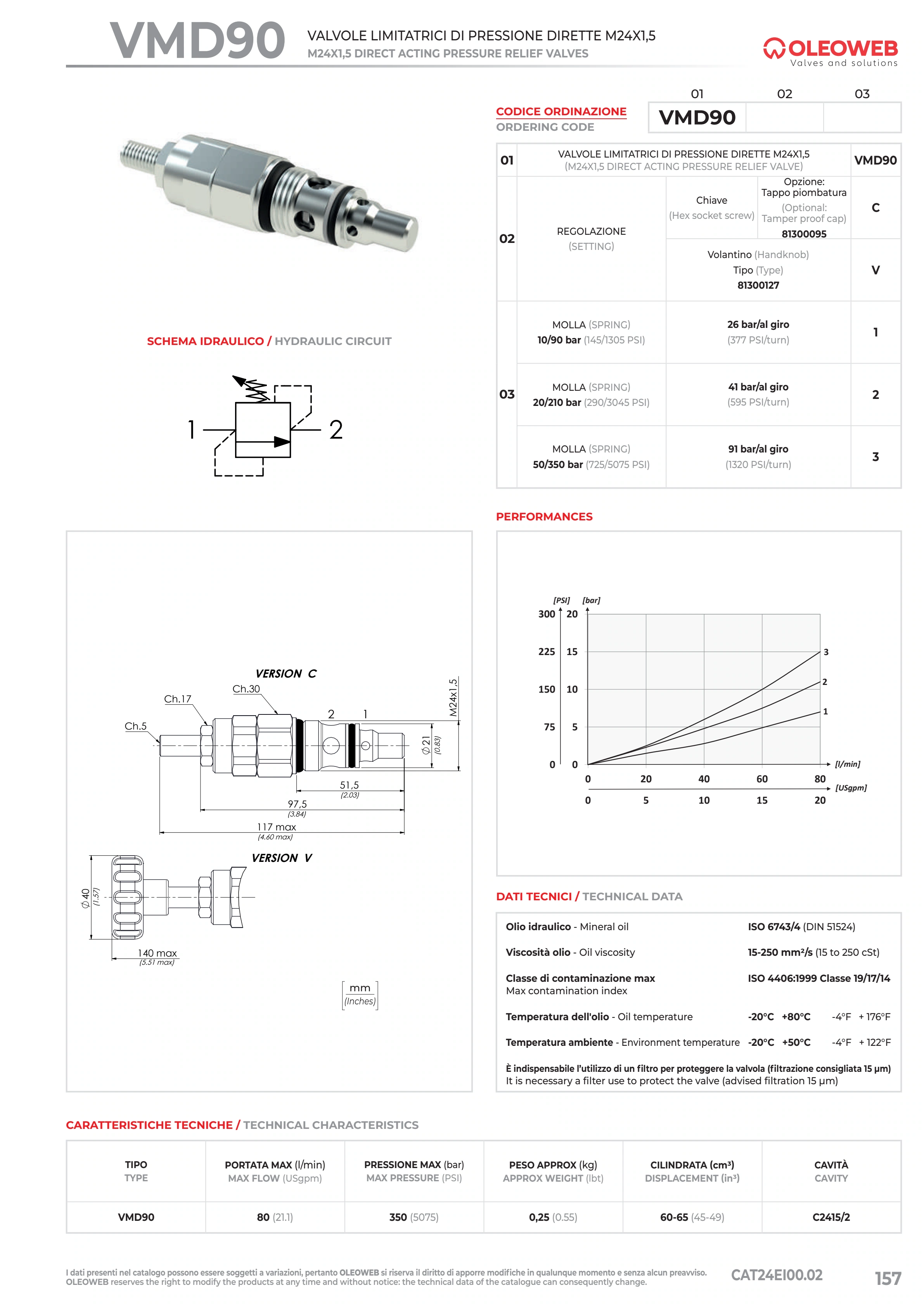 Полный технический лист VMD90 — Oleoweb CAT24EI00.02 — PDF, с. 182; печатная с. 157.