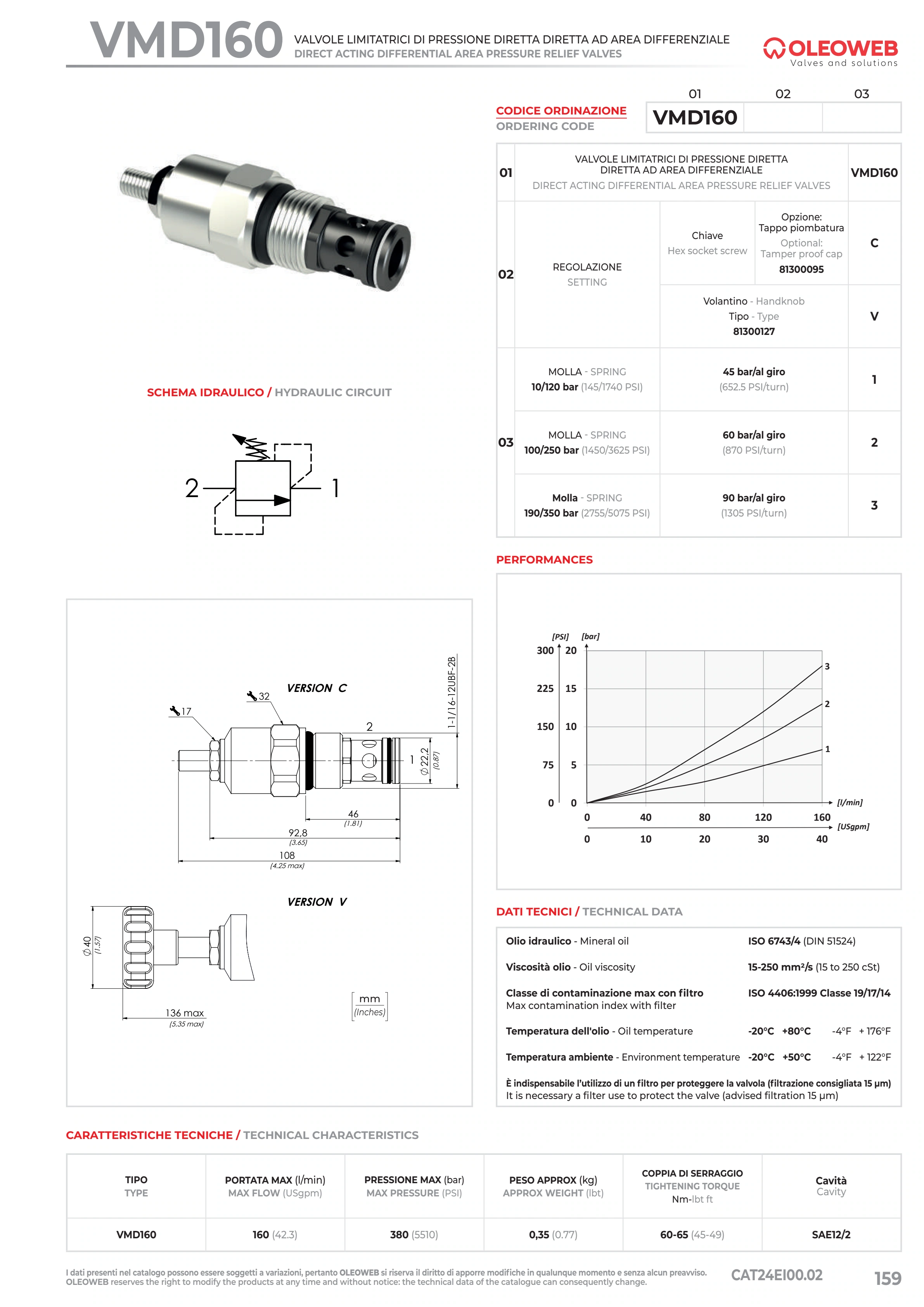 Полный технический лист VMD160 — Oleoweb CAT24EI00.02 — PDF, с. 184; печатная с. 159.