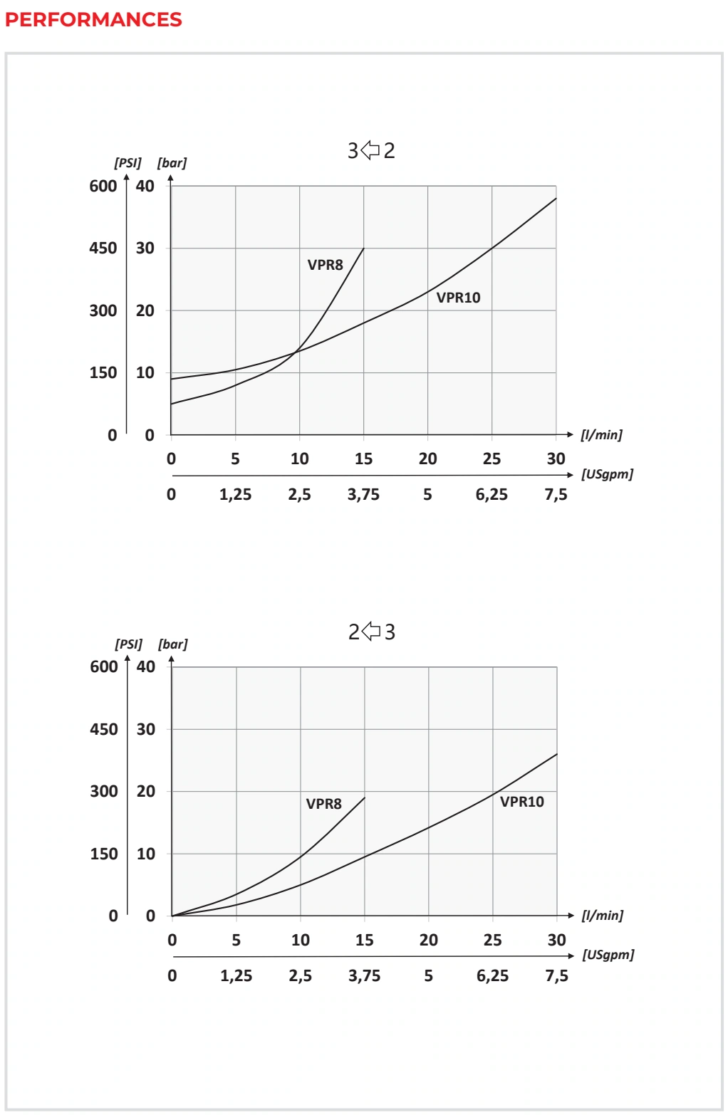 Рабочие характеристики VPR08 — Oleoweb CAT24EI00.02 — PDF, с. 185; печатная с. 160.