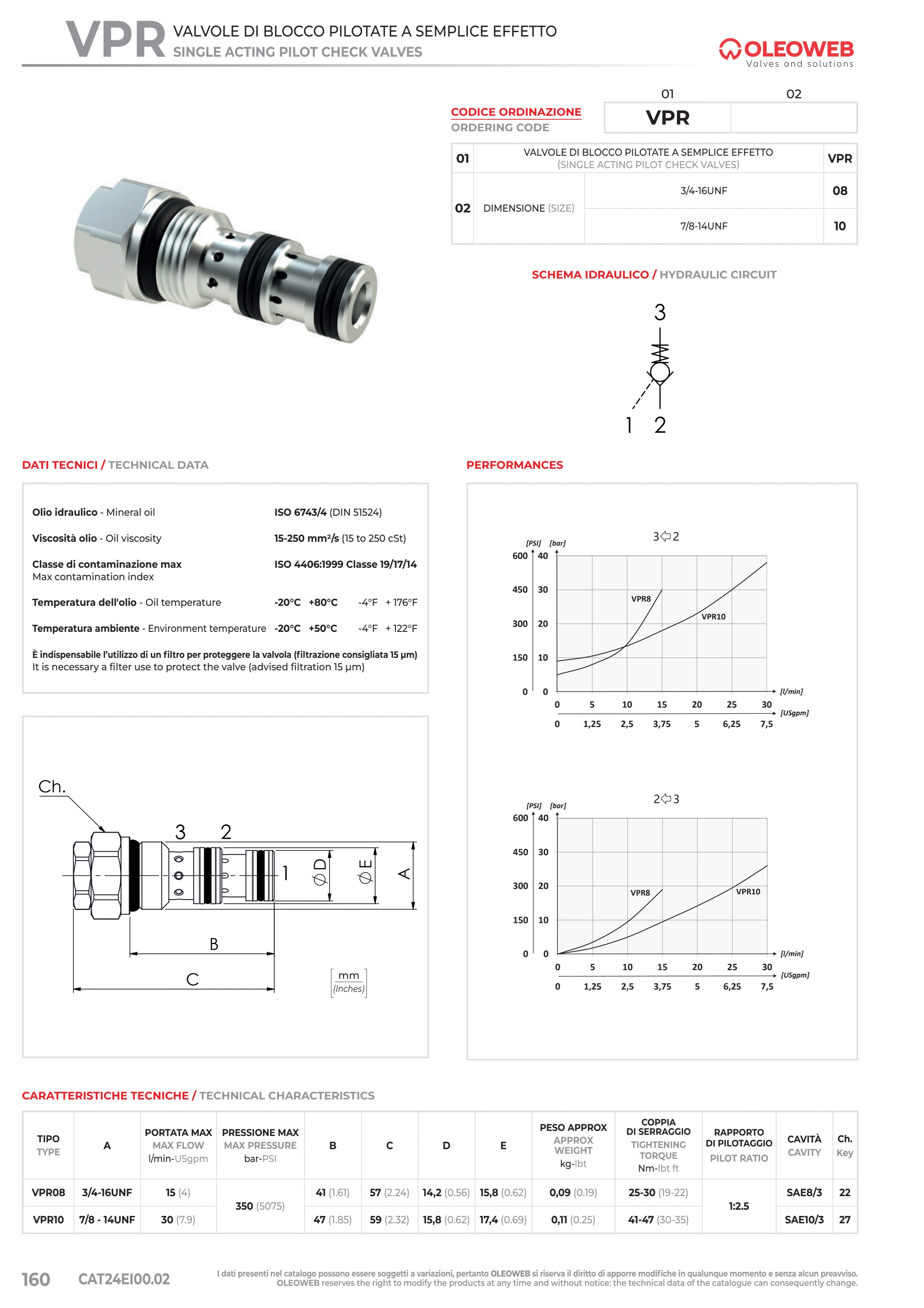 Полный технический лист VPR08 — Oleoweb CAT24EI00.02 — PDF, с. 185; печатная с. 160.