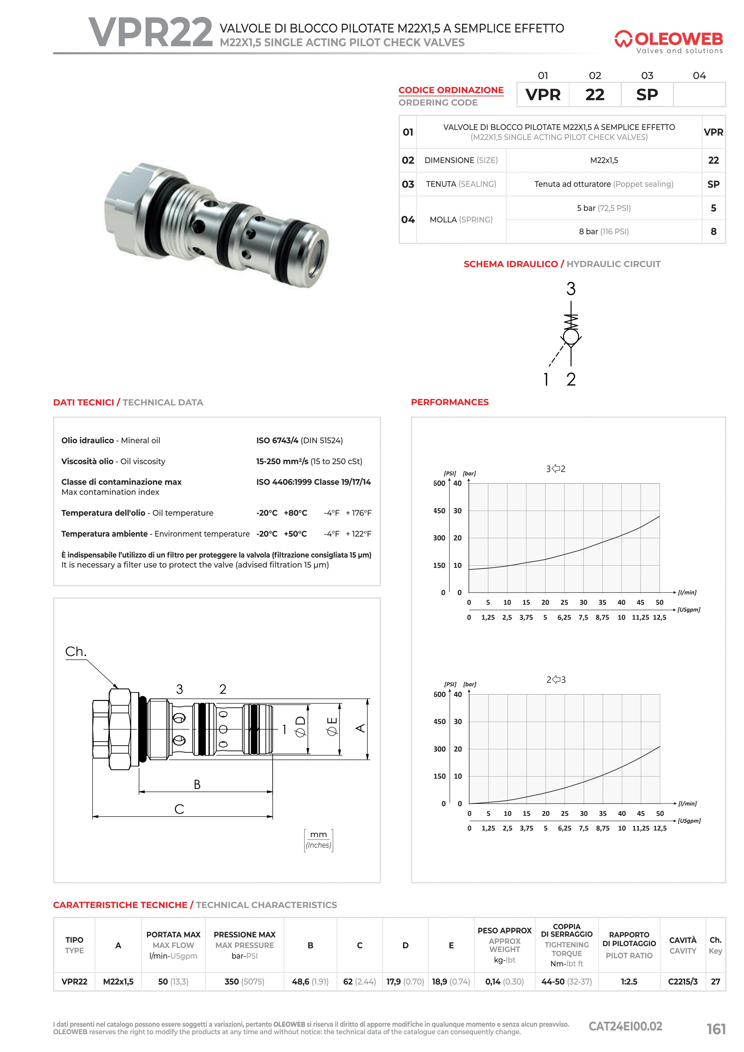 Полный технический лист VPR22 — Oleoweb CAT24EI00.02 — PDF, с. 186; печатная с. 161.