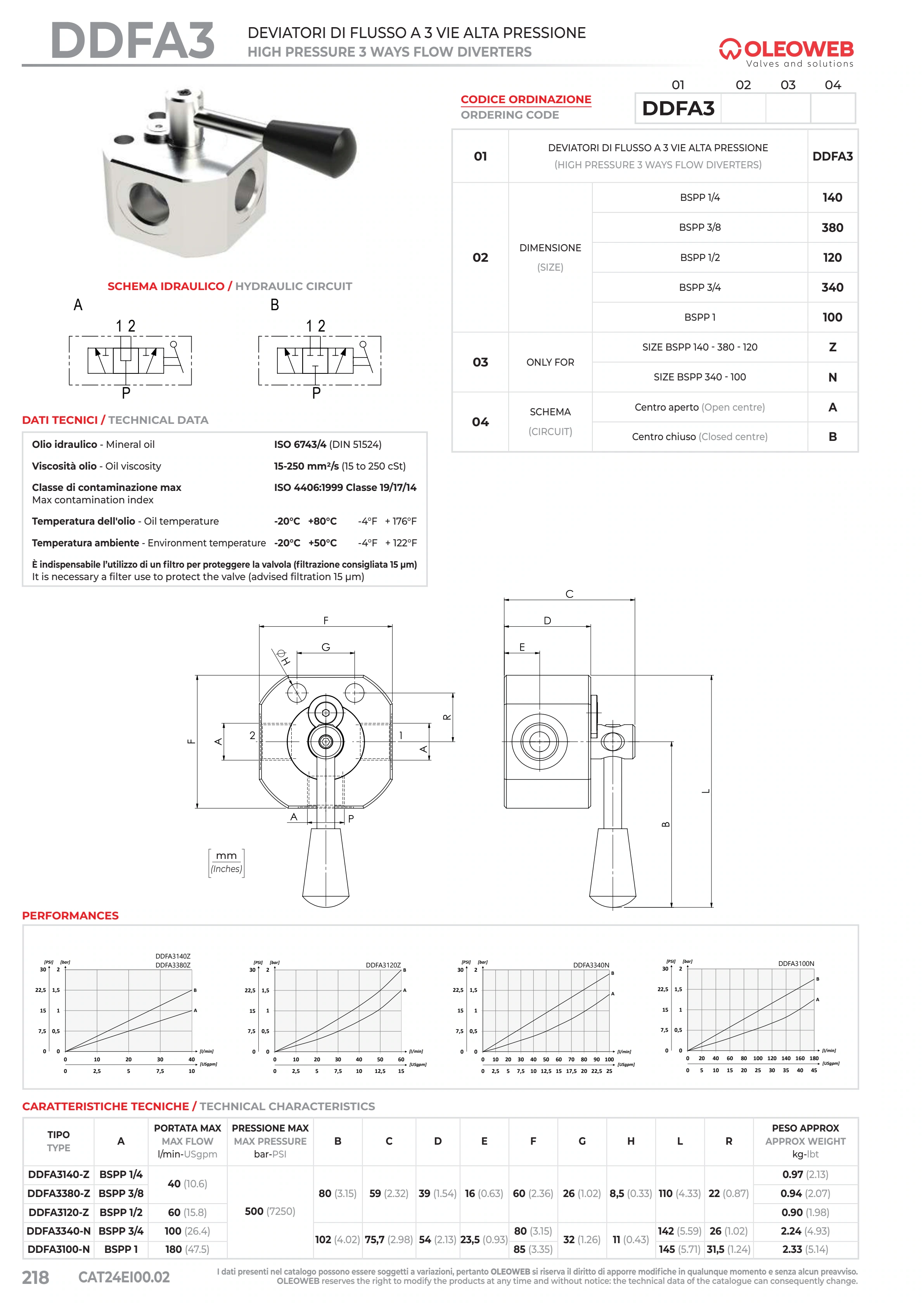 Полный технический лист DDFA3 — Oleoweb CAT24EI00.02 — PDF, с. 243; печатная с. 218.