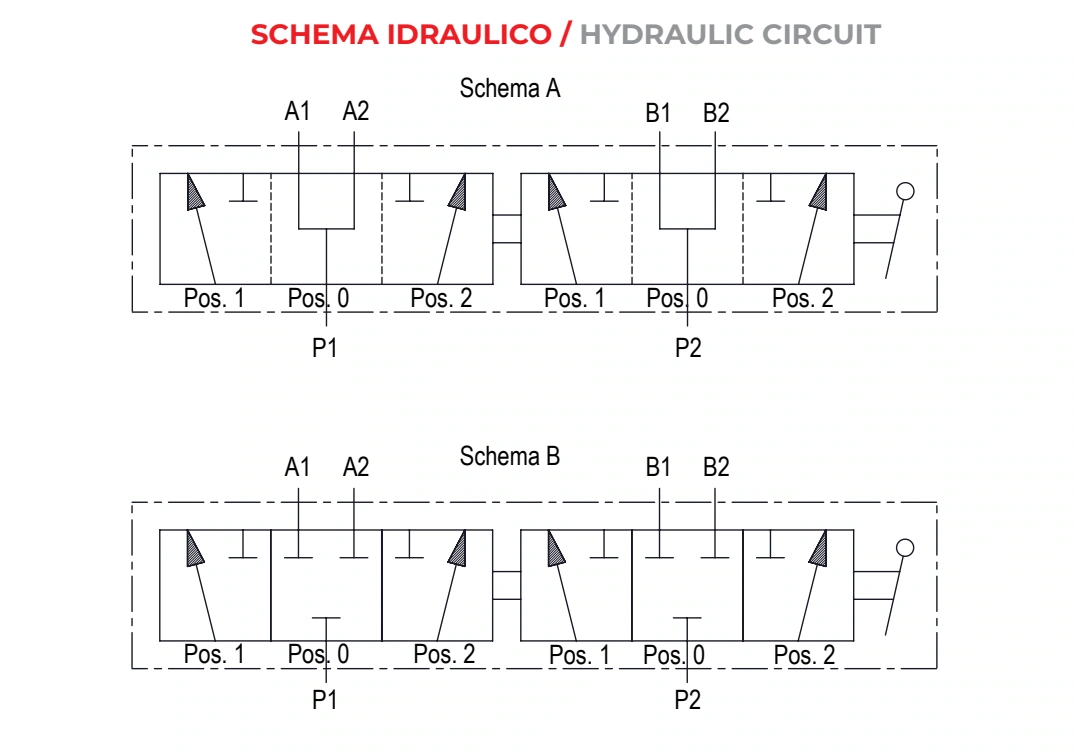 Гидравлическая схема DDFA6 — Oleoweb CAT24EI00.02 — PDF, с. 244; печатная с. 219.