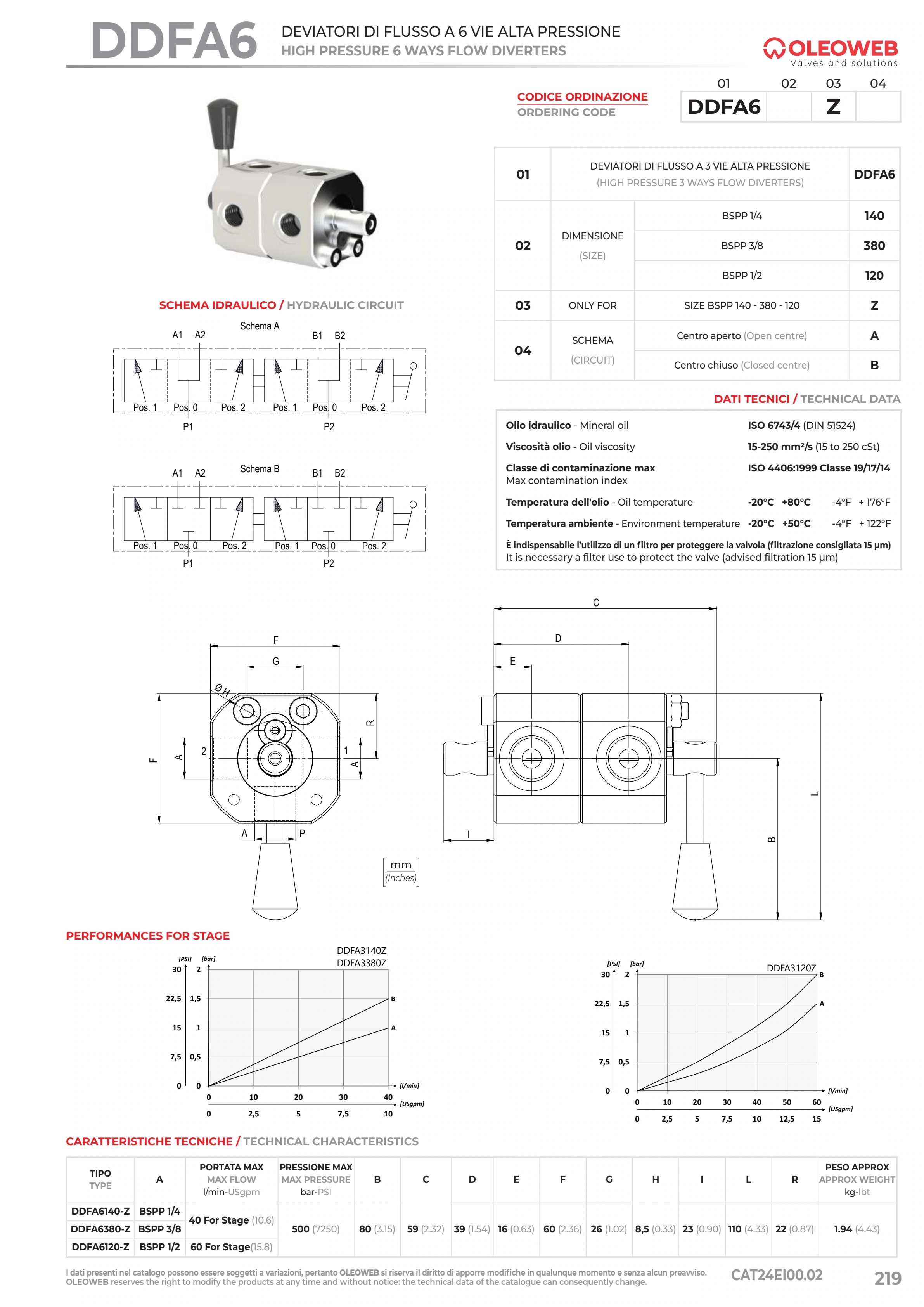 Полный технический лист DDFA6 — Oleoweb CAT24EI00.02 — PDF, с. 244; печатная с. 219.