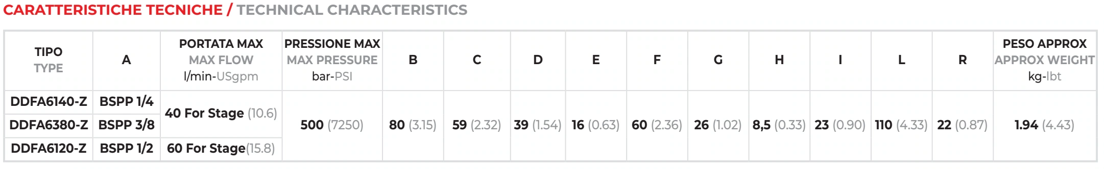 Таблица размеров и параметров DDFA6 — Oleoweb CAT24EI00.02 — PDF, с. 244; печатная с. 219.