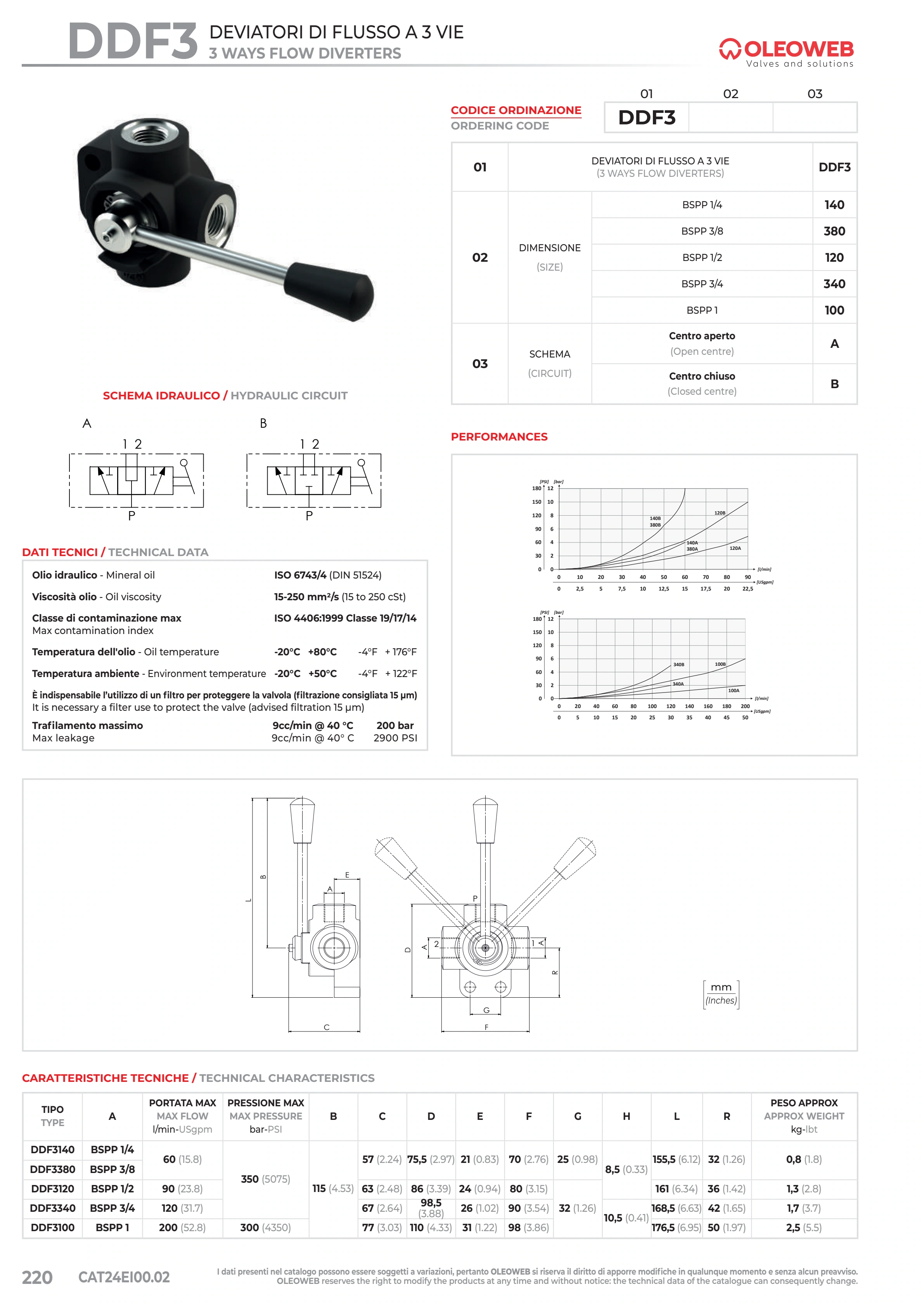 Полный технический лист DDF3 — Oleoweb CAT24EI00.02 — PDF, с. 245; печатная с. 220.