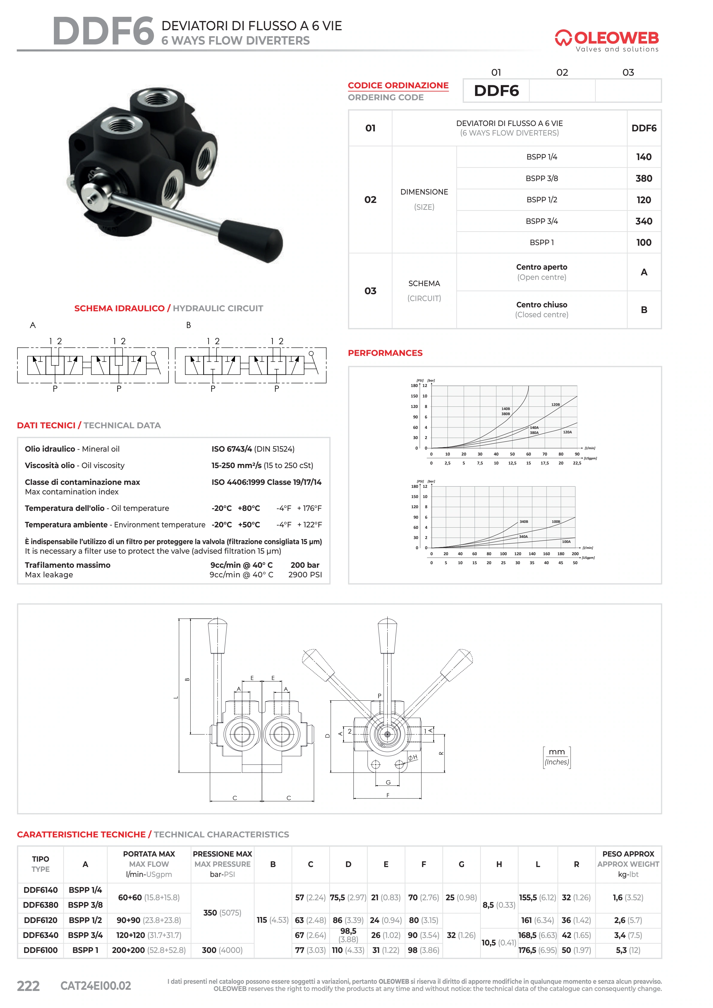 Полный технический лист DDF6 — Oleoweb CAT24EI00.02 — PDF, с. 247; печатная с. 222.
