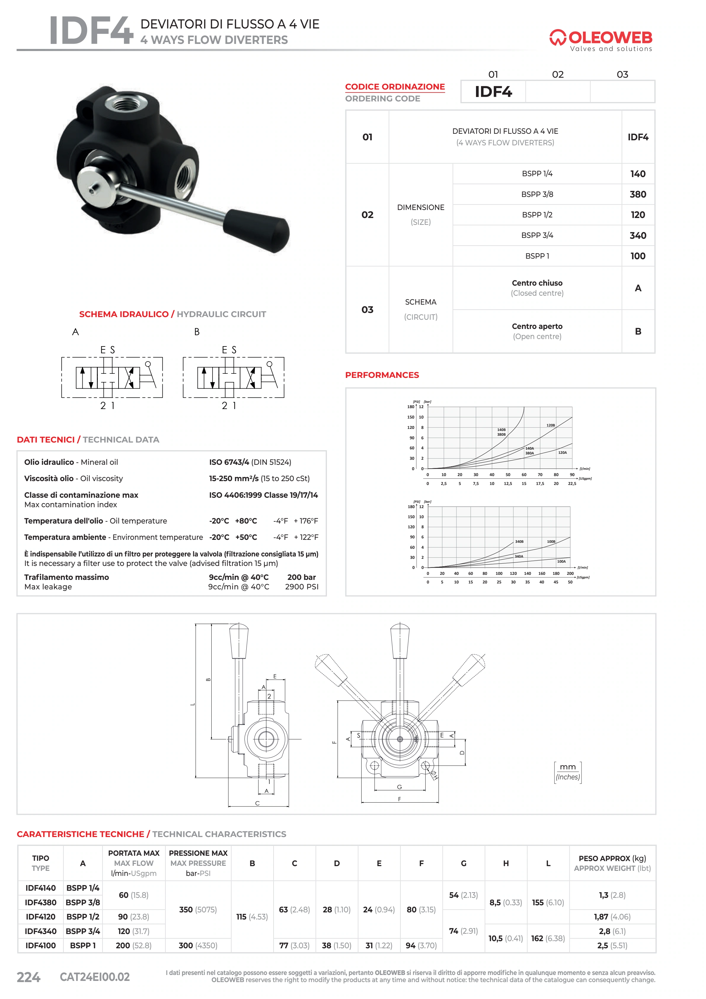 Полный технический лист IDF4 — Oleoweb CAT24EI00.02 — PDF, с. 249; печатная с. 224.